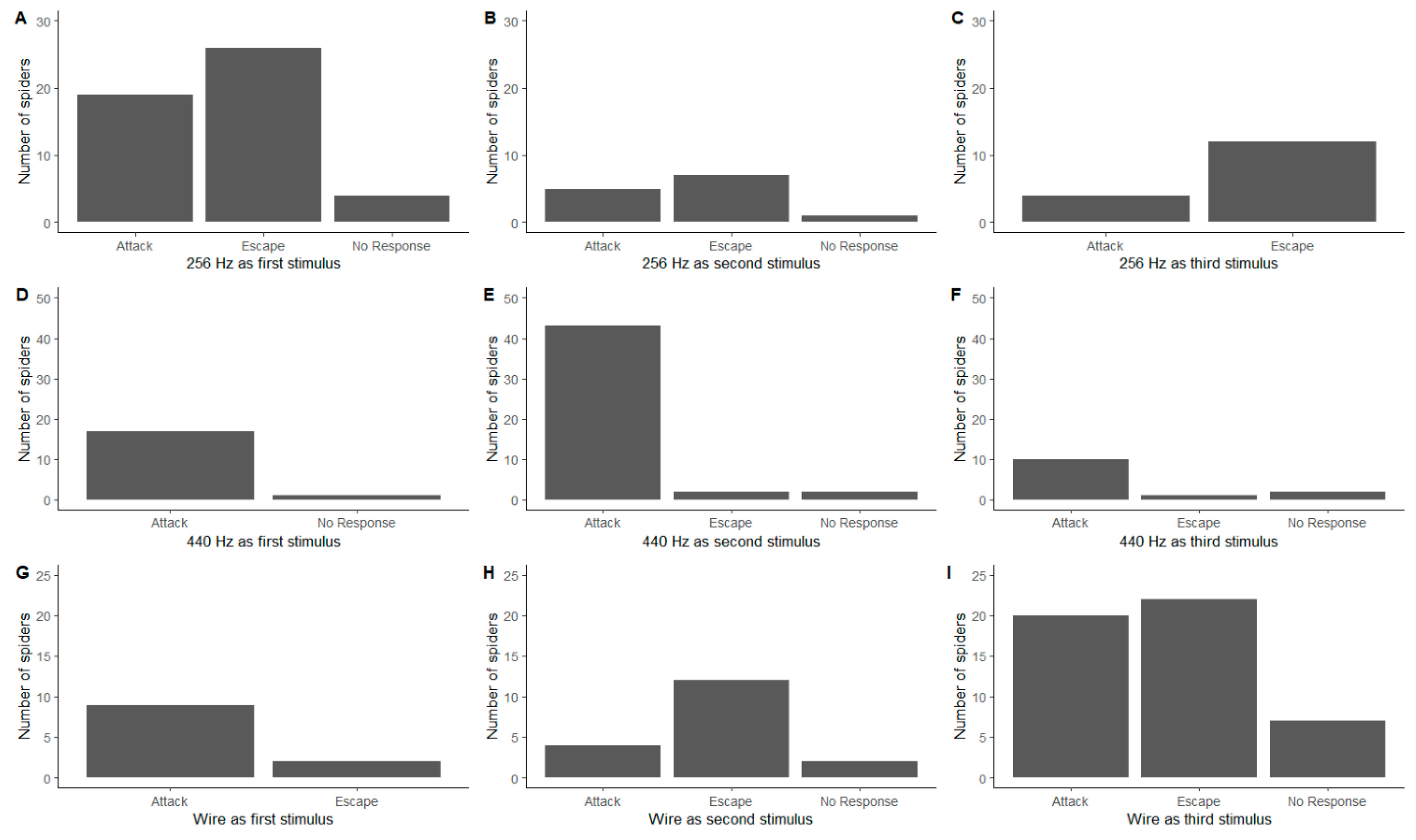 Insects 13 00370 g002 Insects 13 00370 g002