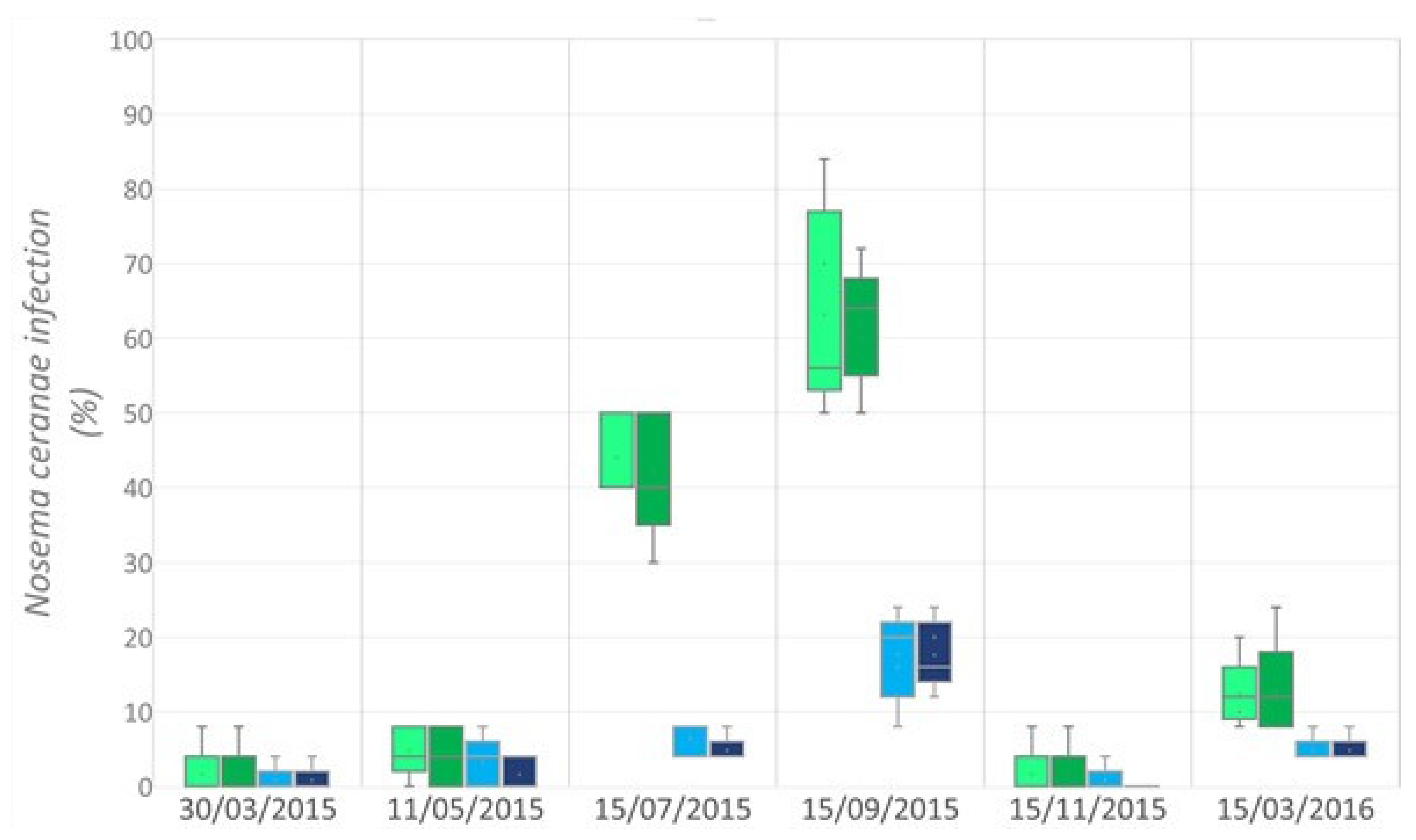Insects 13 00371 g004 Insects 13 00371 g004