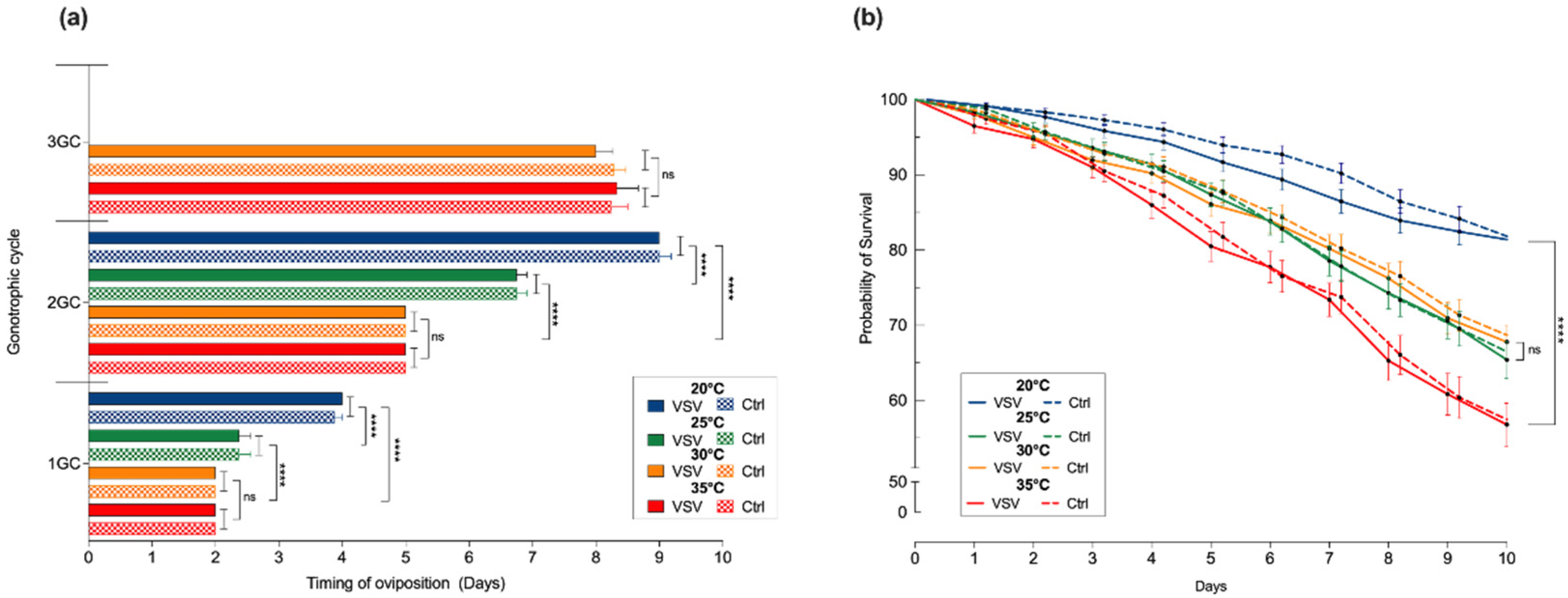 Insects 13 00372 g002