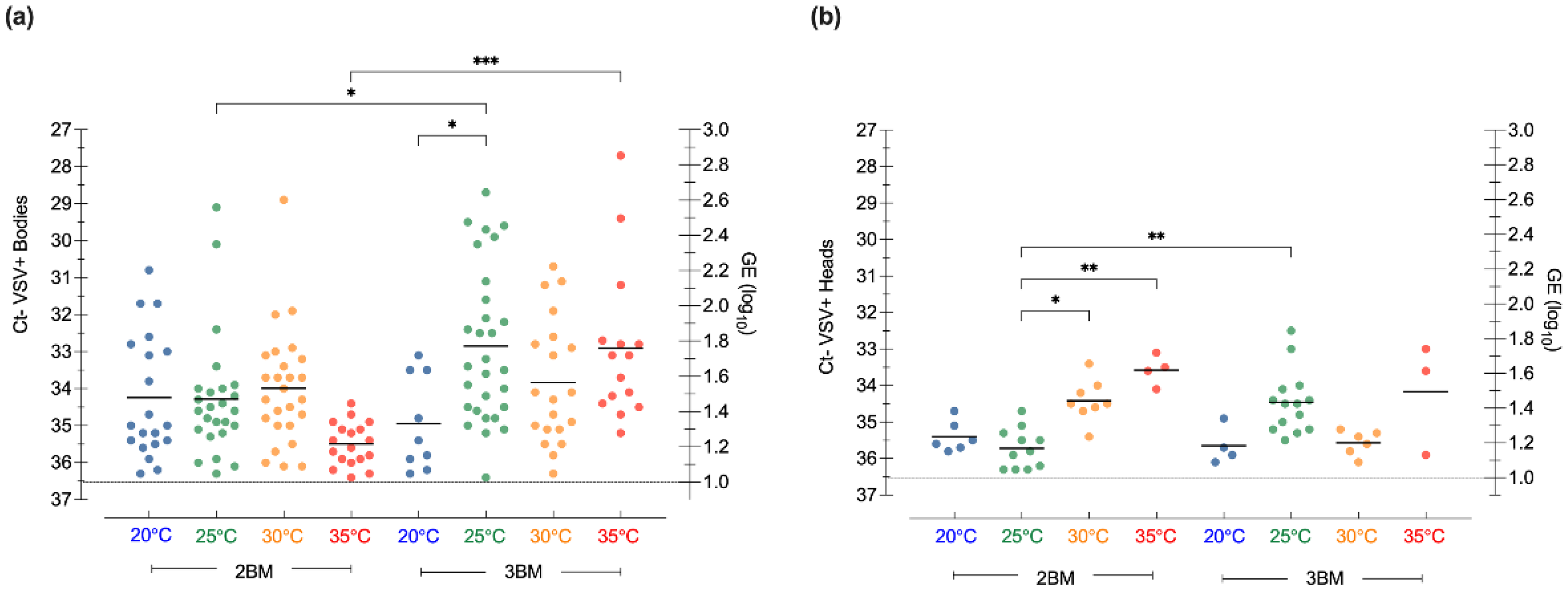 Insects 13 00372 g003