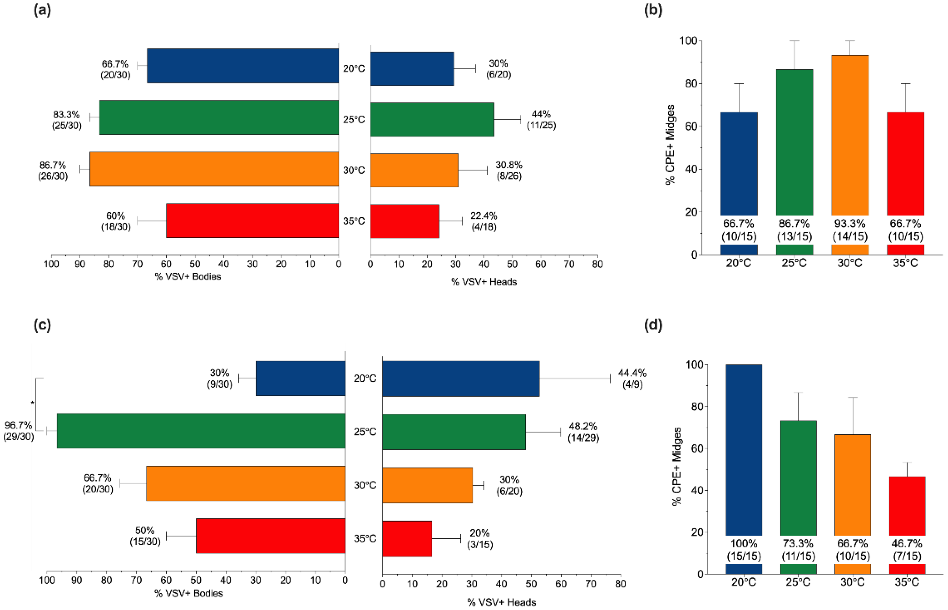 Insects 13 00372 g004