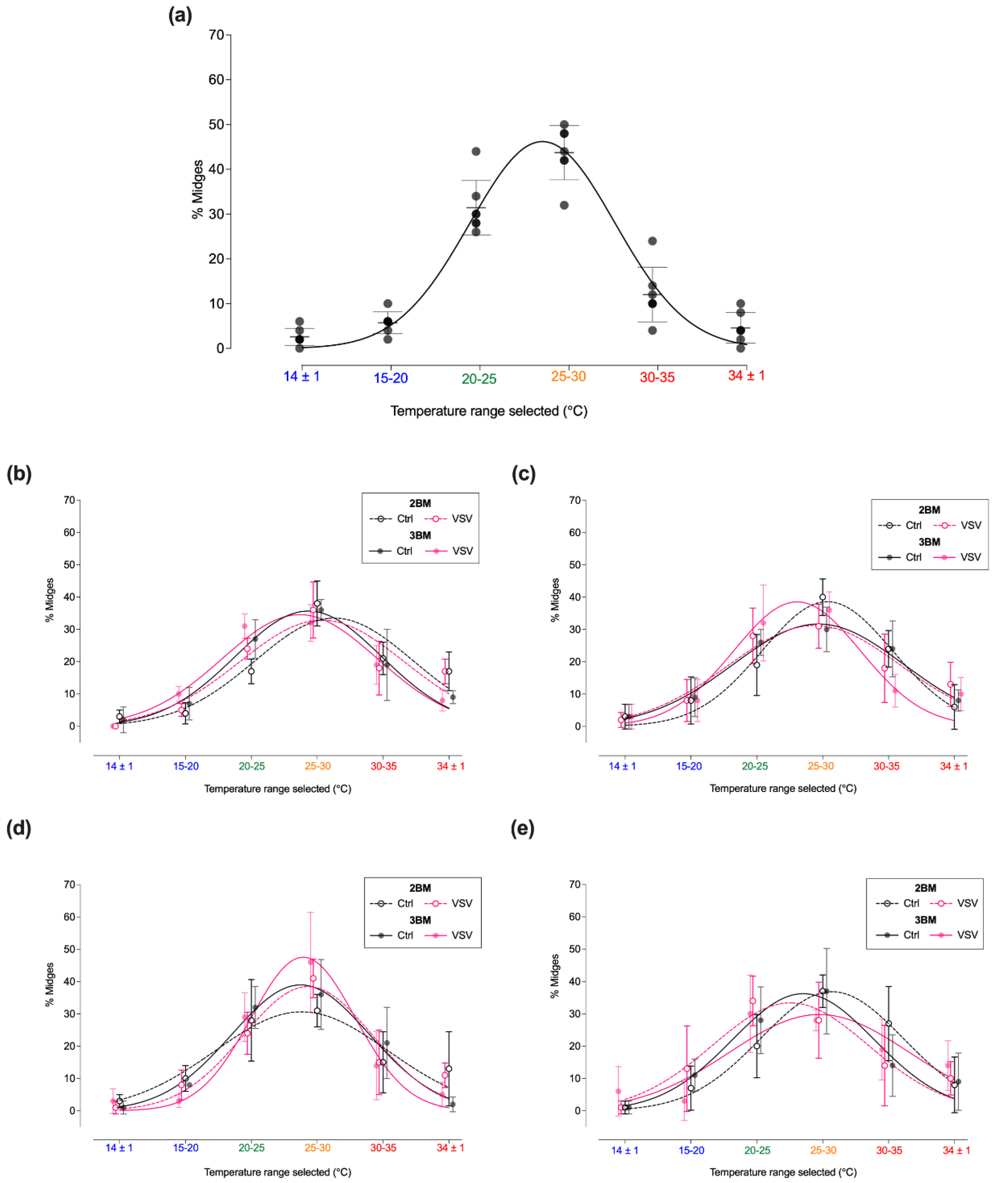Insects 13 00372 g005