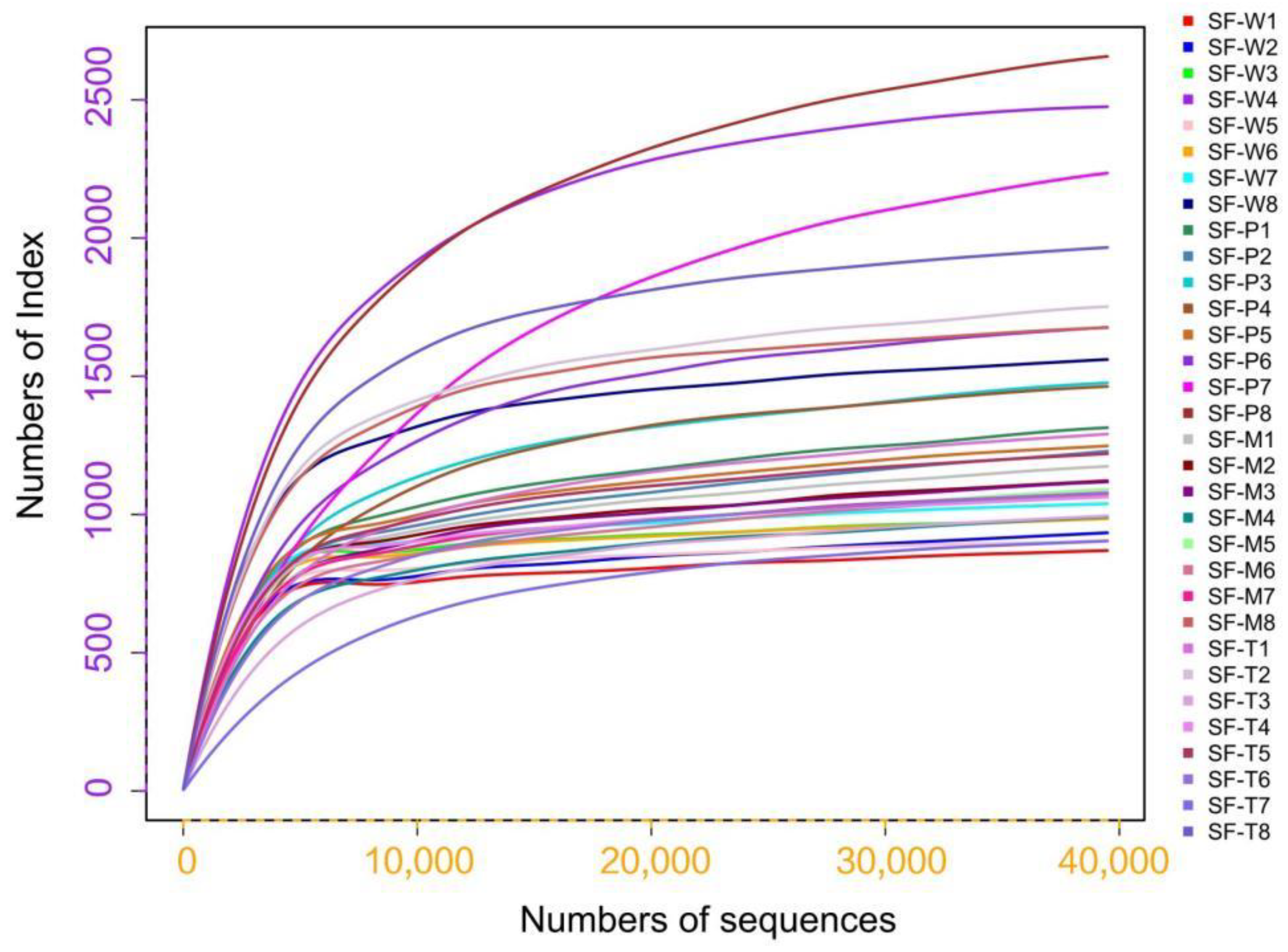 Insects | Free Full-Text | Effects of Host Plants on Bacterial 