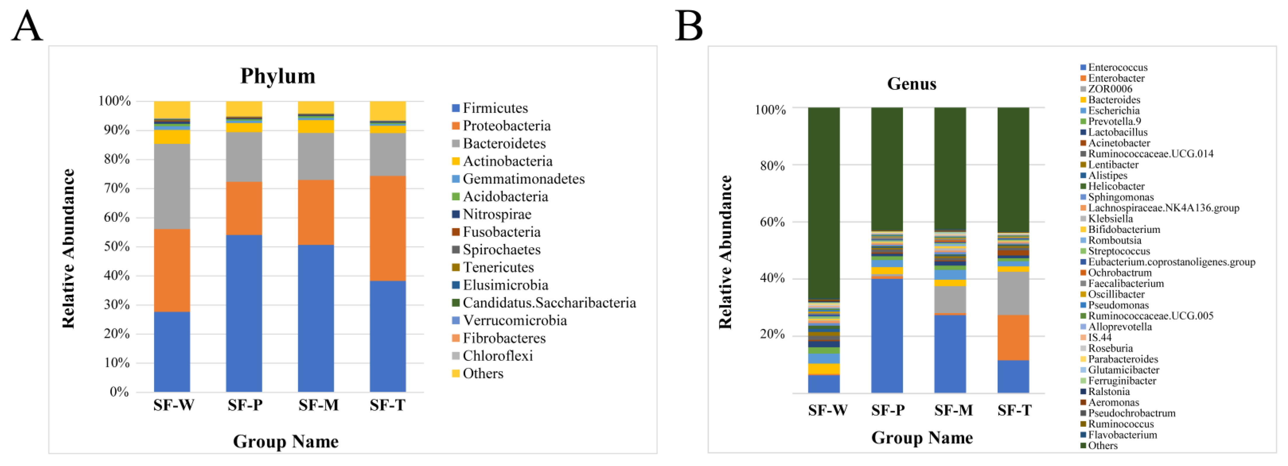 Insects 13 00373 g002 550