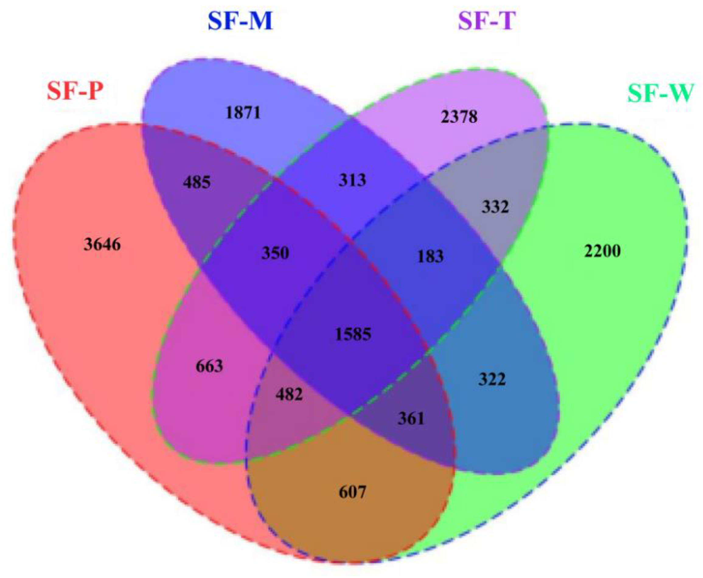 Insects 13 00373 g003 550