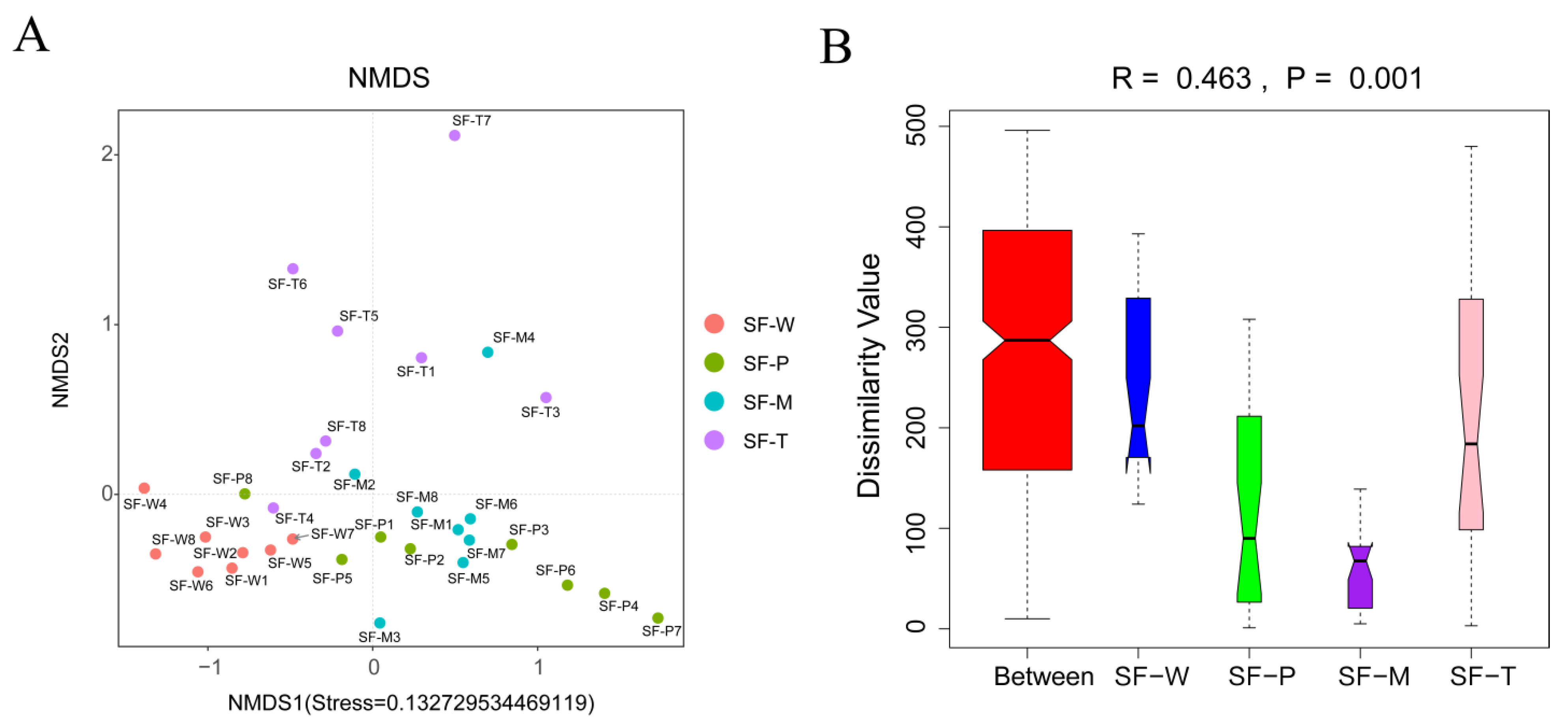 Insects 13 00373 g004 550