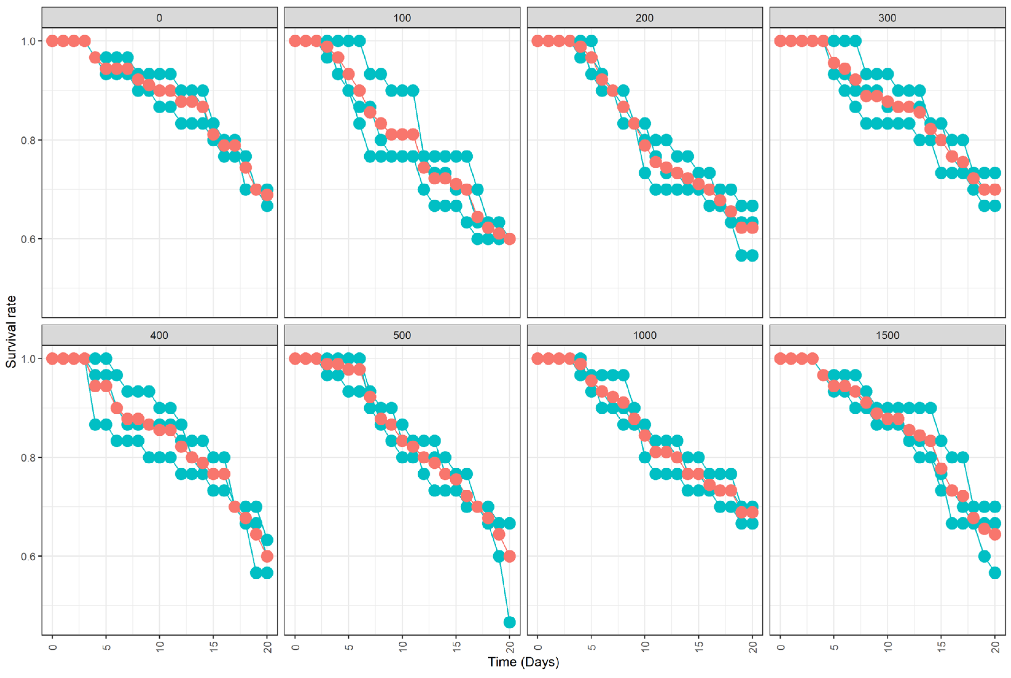 Insects 13 00379 g002