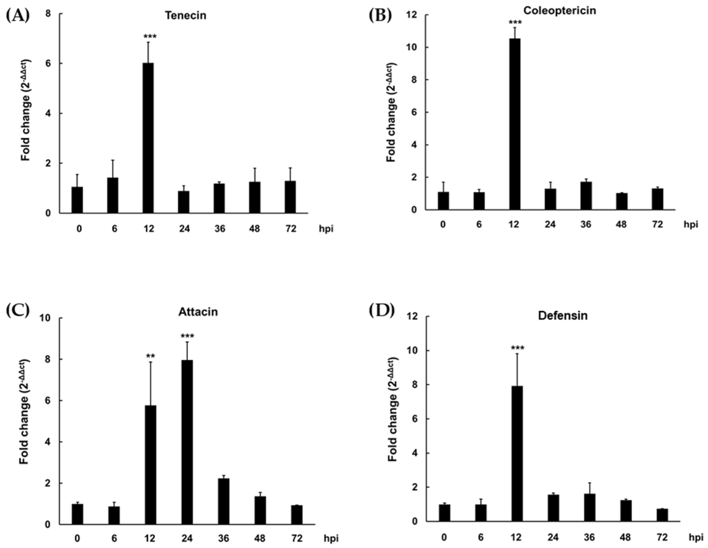Insects 13 00381 g001 Insects 13 00381 g001