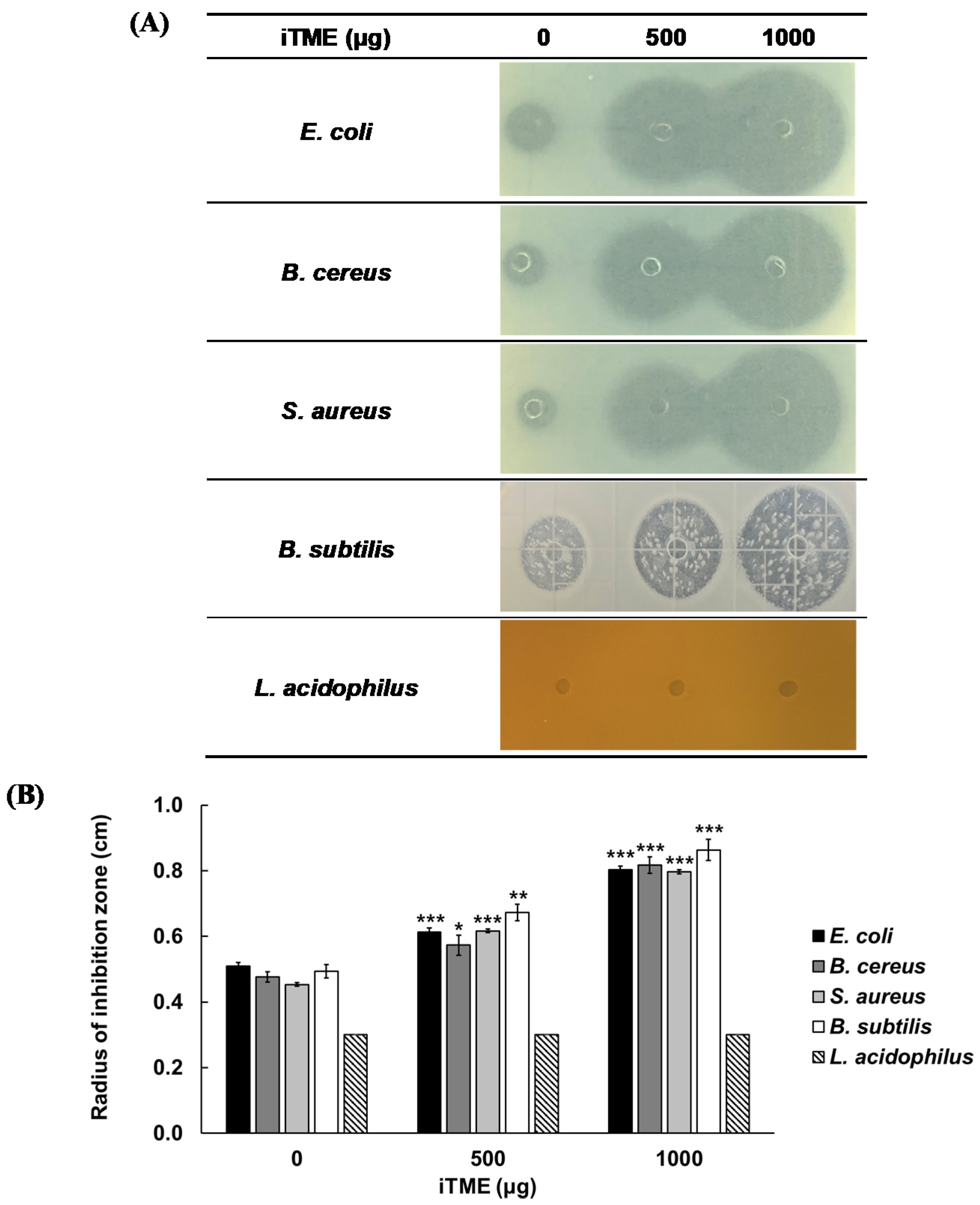 Insects 13 00381 g002 Insects 13 00381 g002