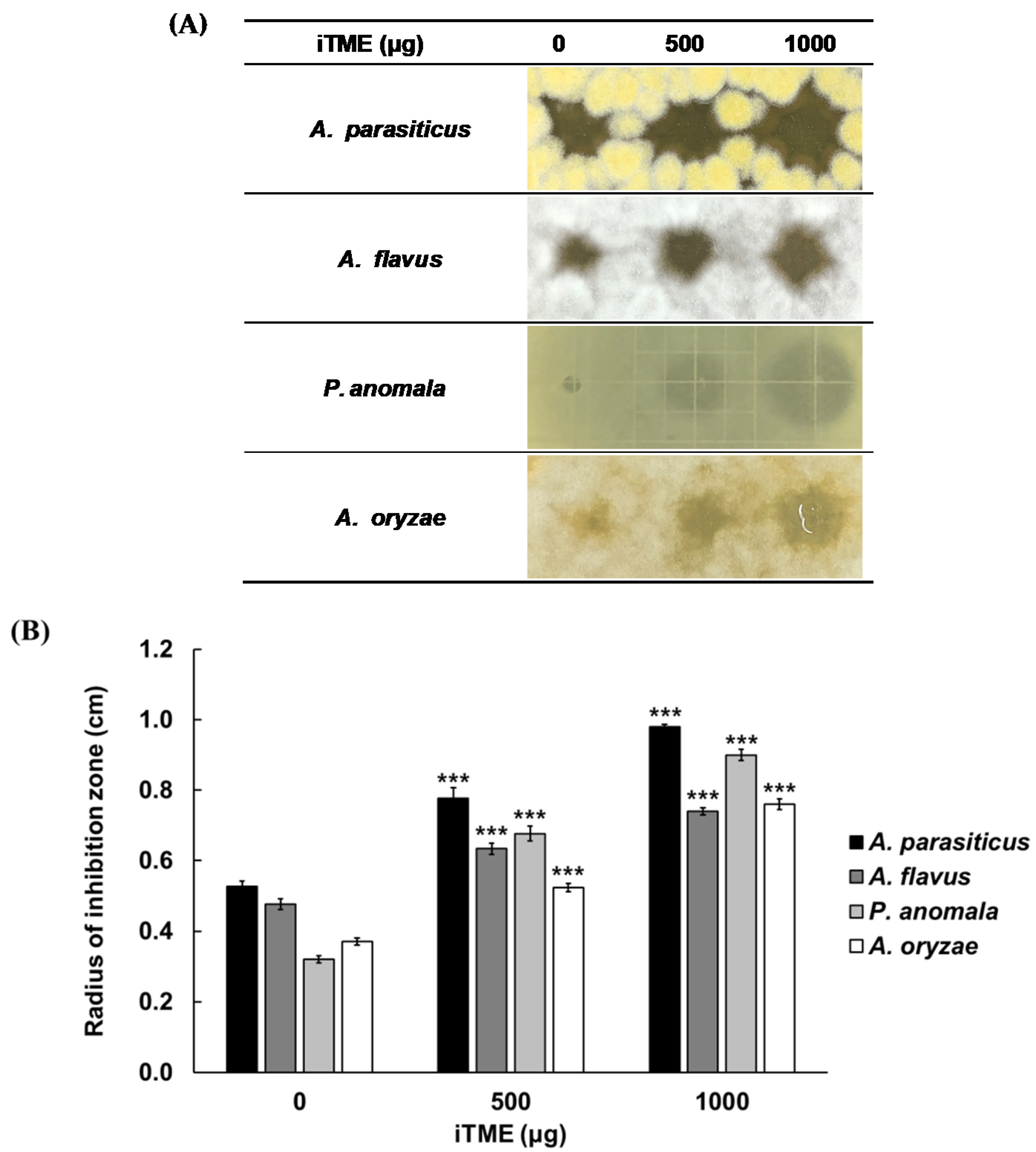 Insects 13 00381 g003 Insects 13 00381 g003