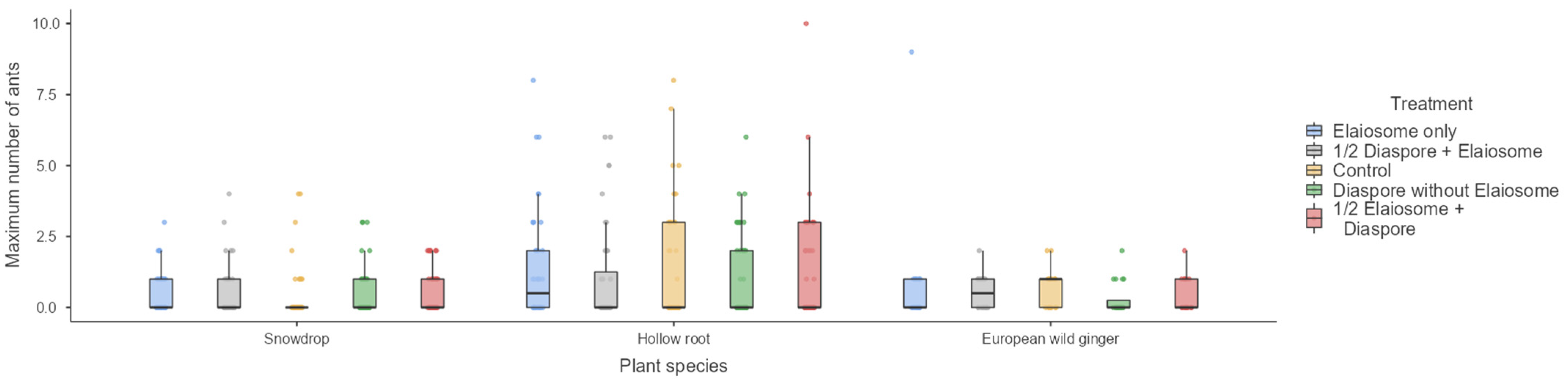 Insects 13 00386 g003