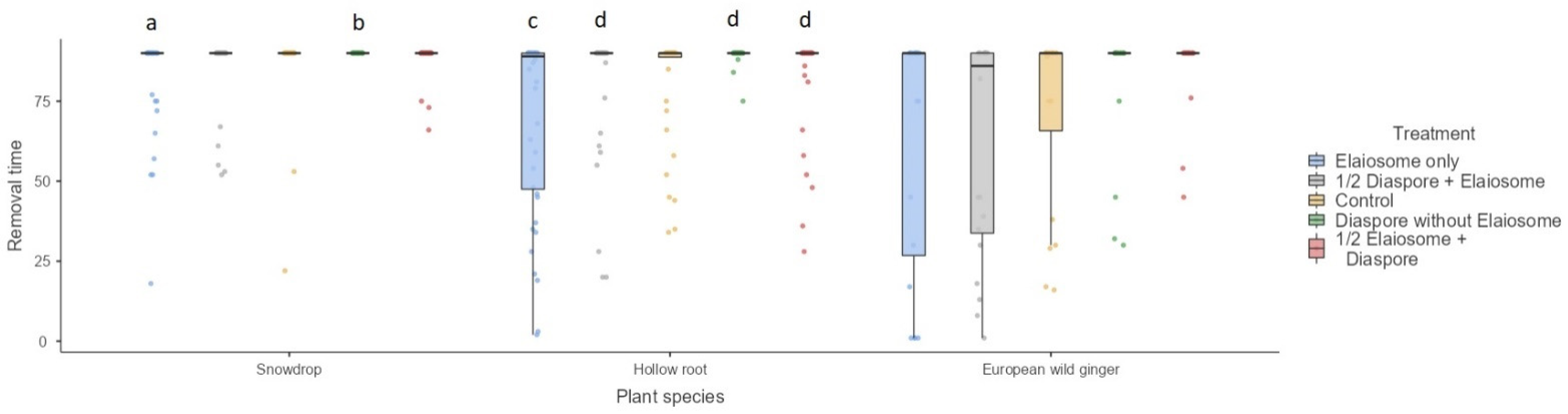 Insects 13 00386 g004