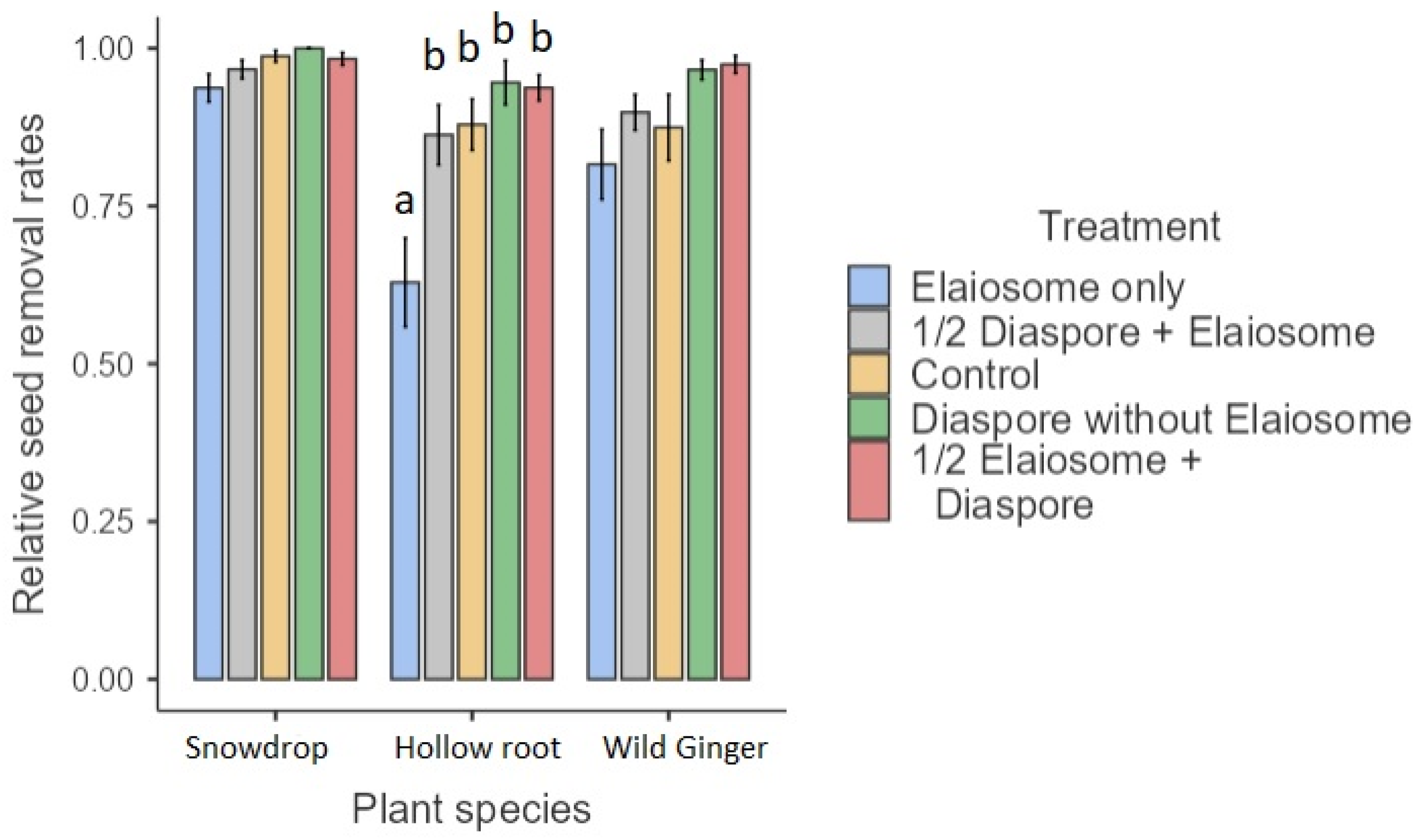 Insects 13 00386 g005