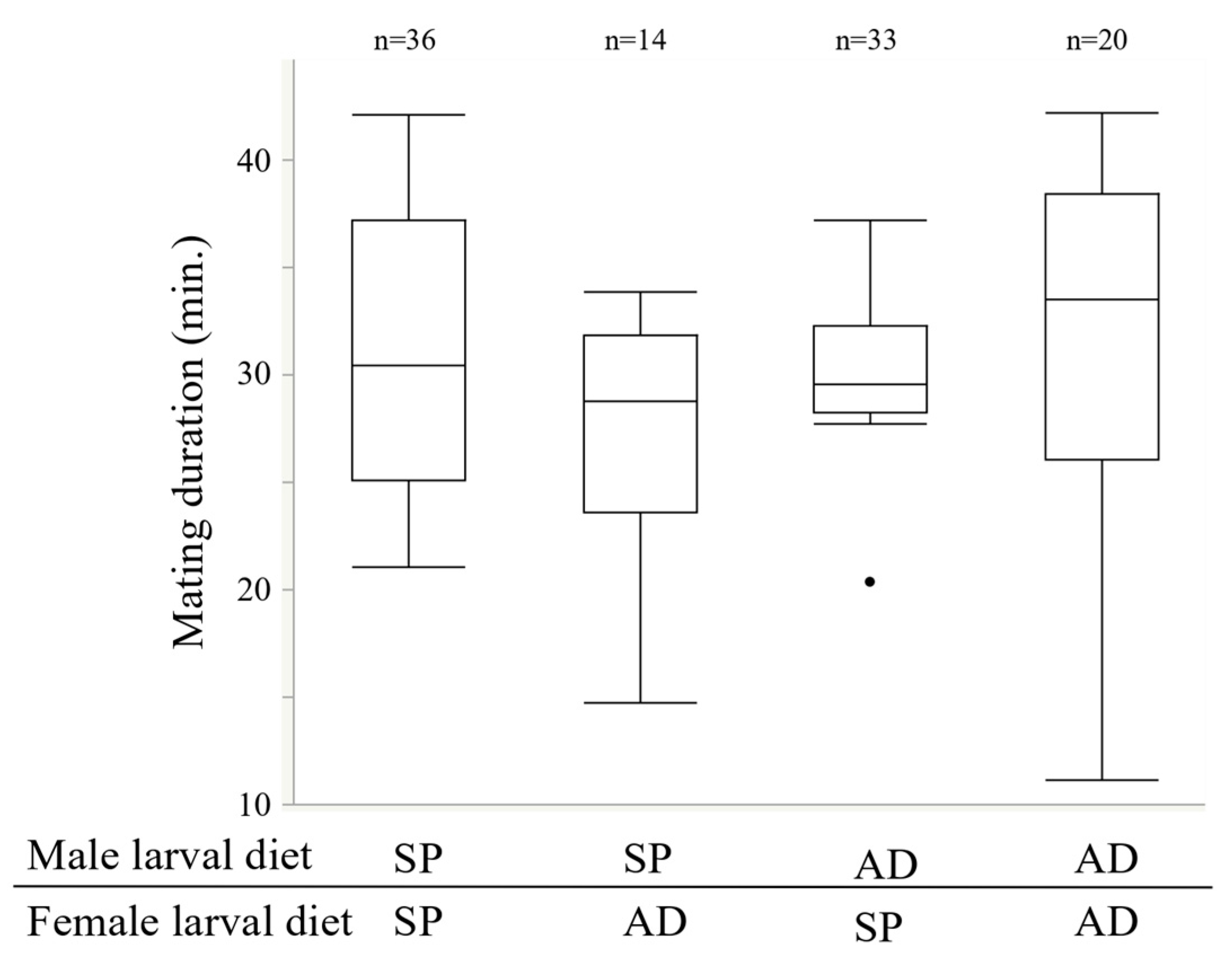 Insects 13 00389 g002 Insects 13 00389 g002