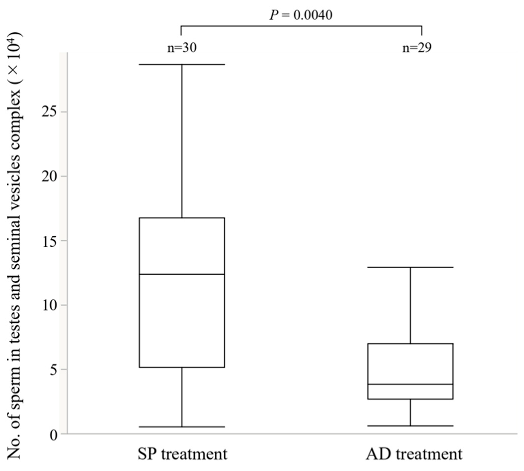 Insects 13 00389 g003 Insects 13 00389 g003