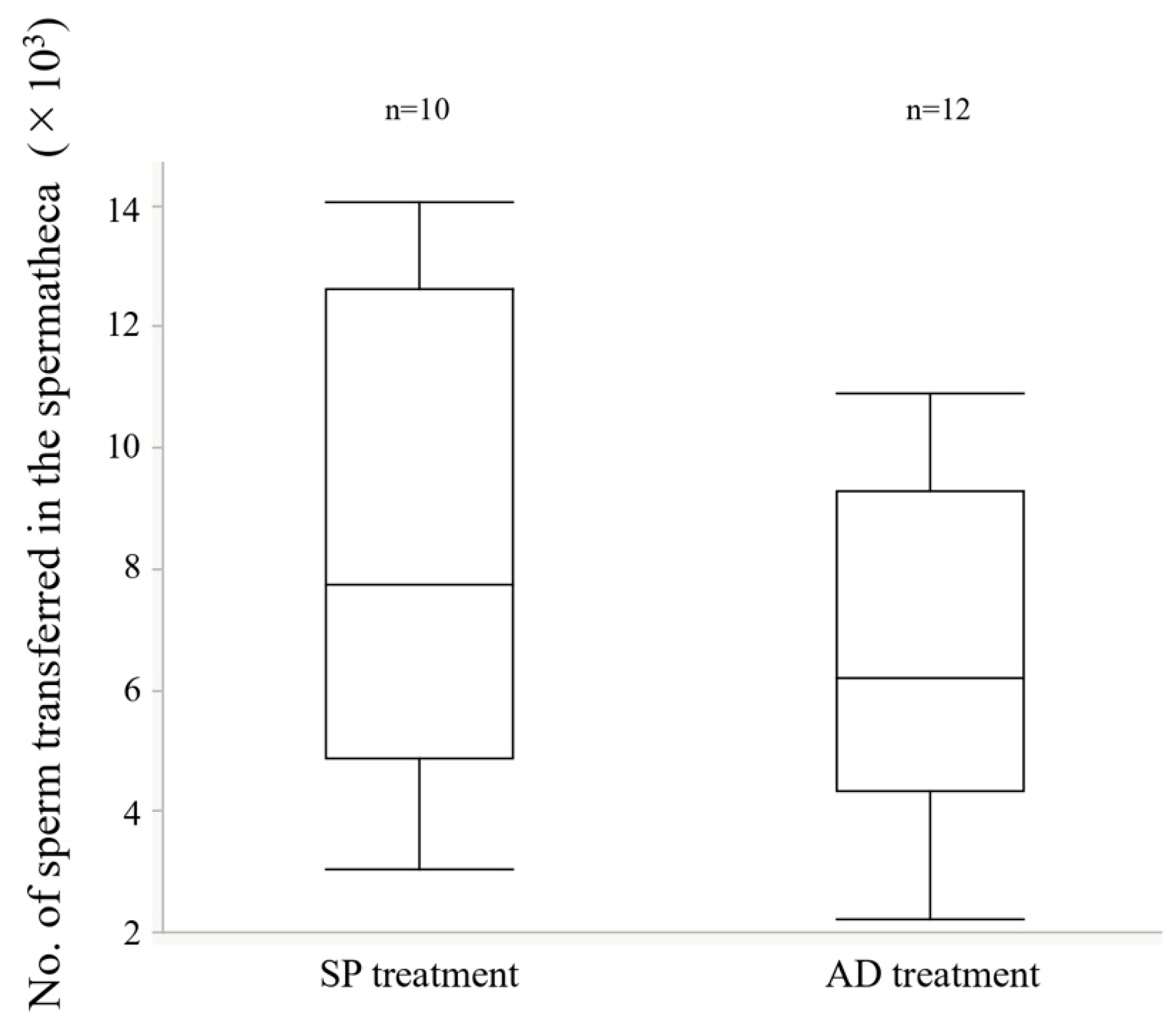 Insects 13 00389 g004 Insects 13 00389 g004