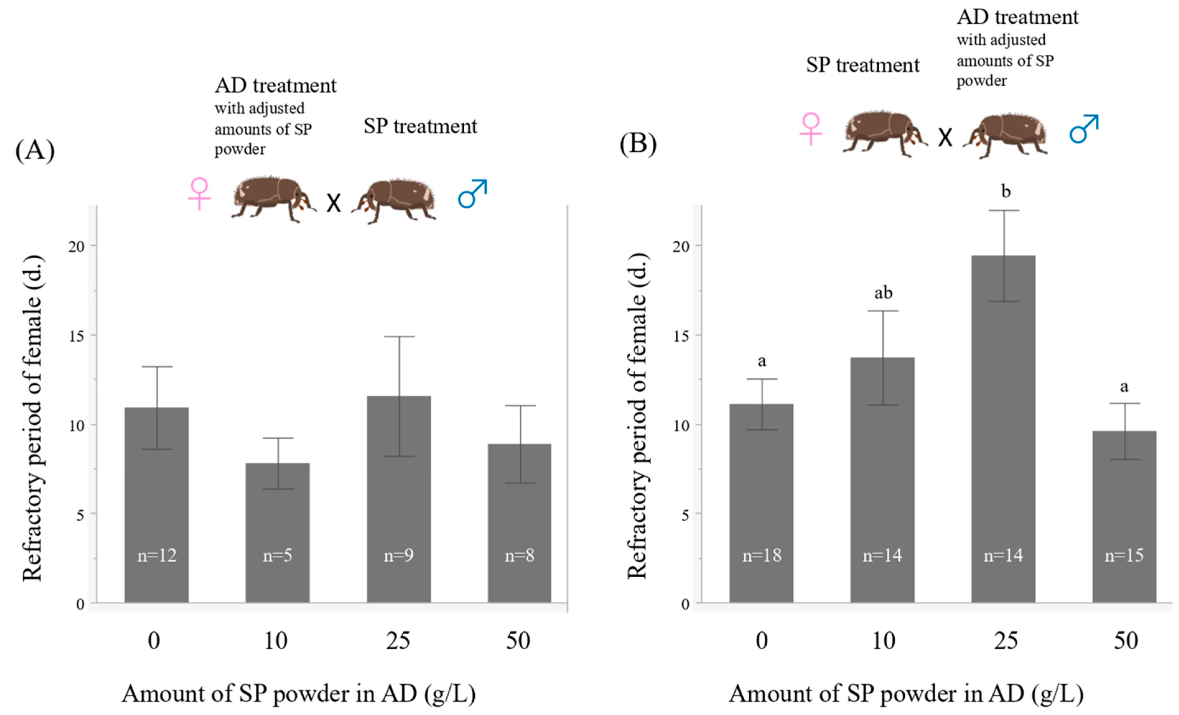 Insects 13 00389 g006 Insects 13 00389 g006