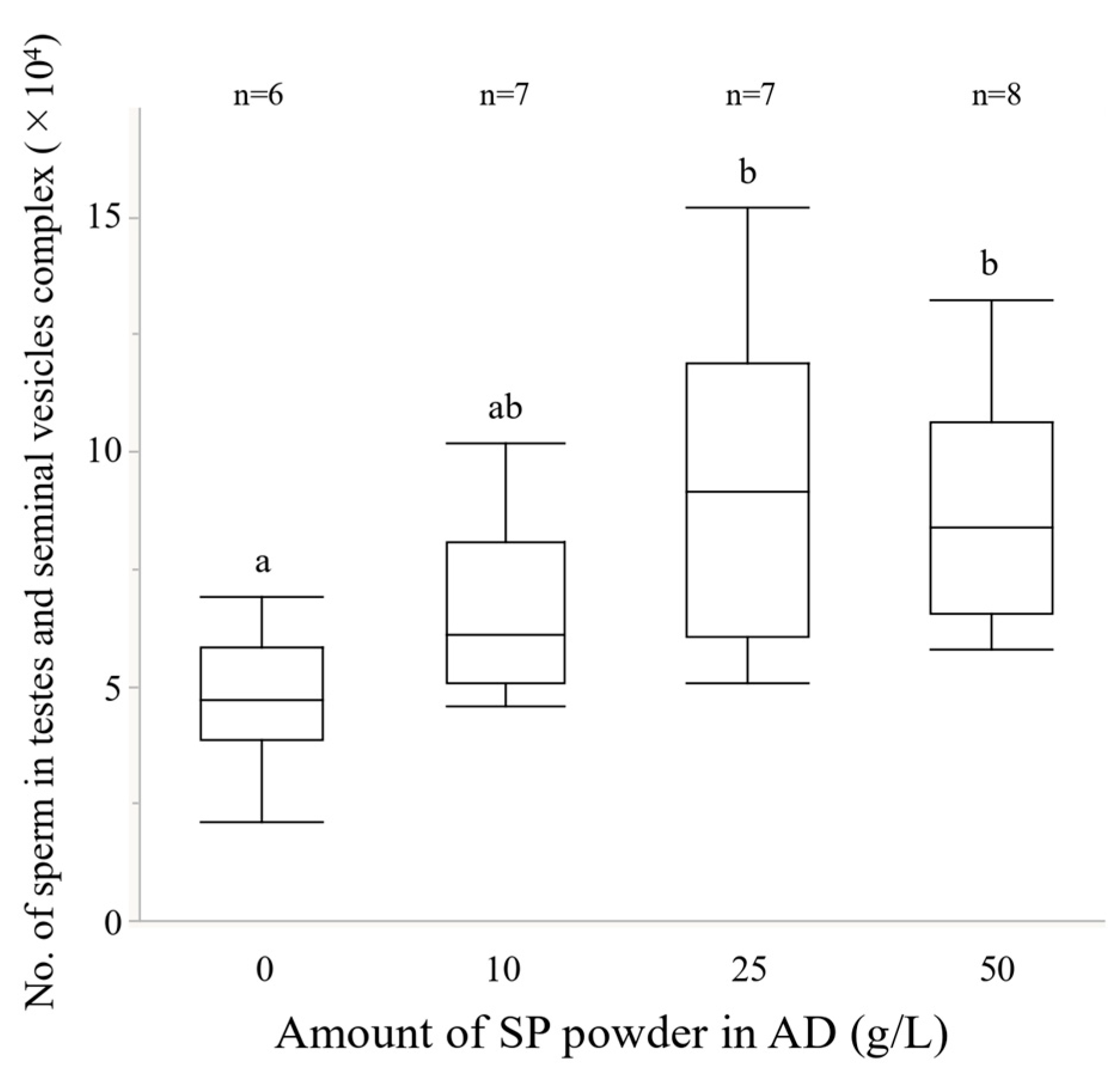 Insects 13 00389 g007 Insects 13 00389 g007
