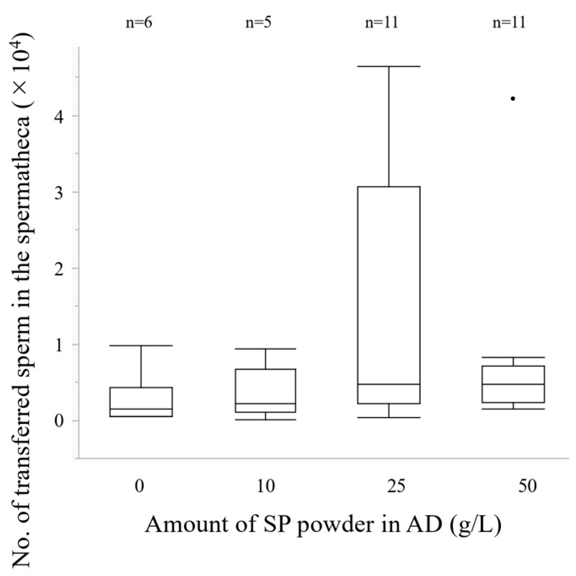 Insects 13 00389 g008 Insects 13 00389 g008