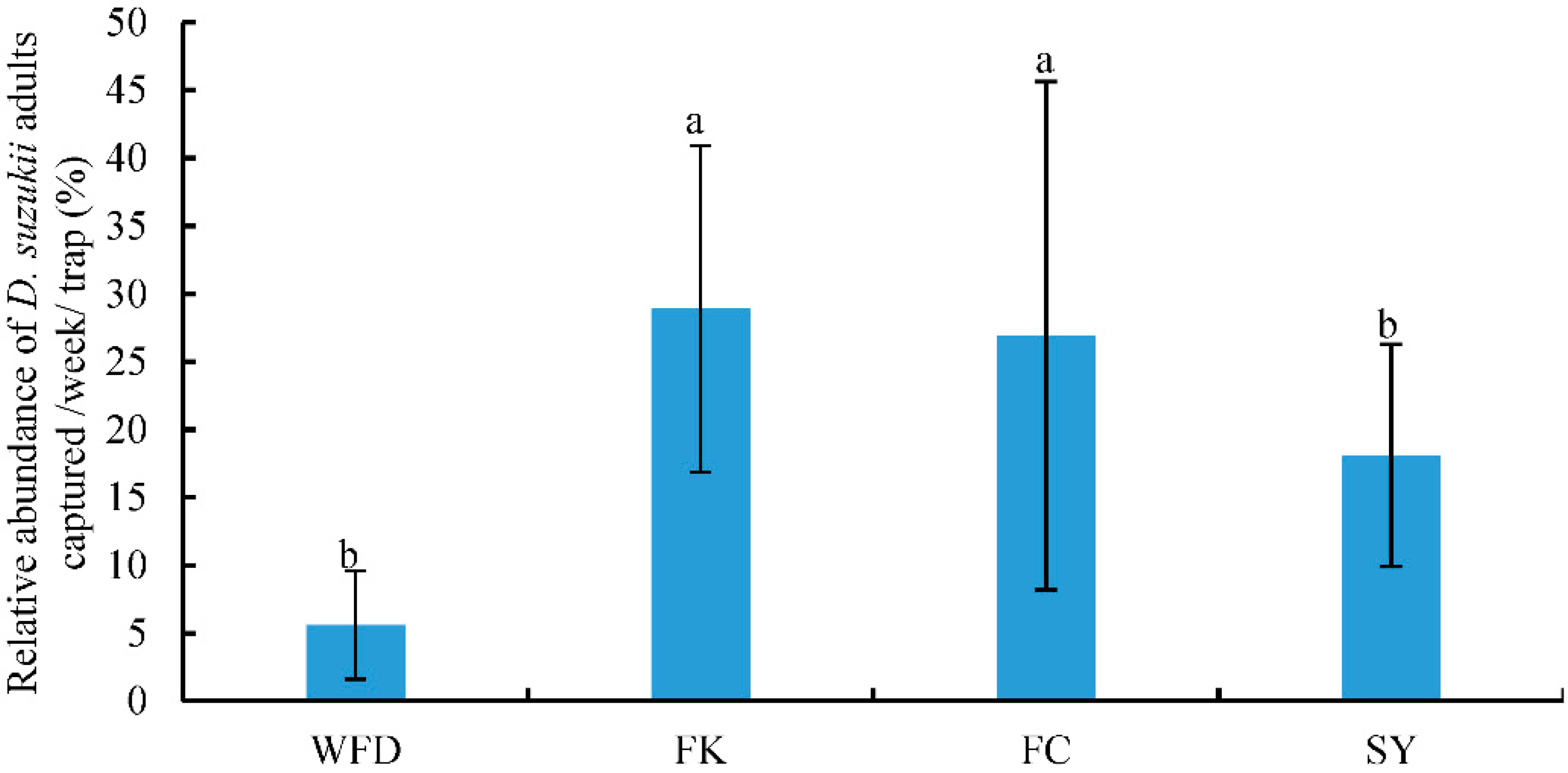 Insects 13 00390 g002