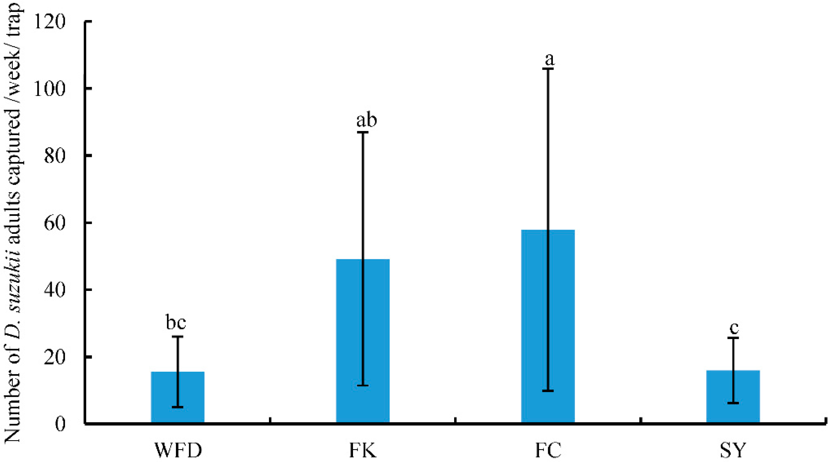 Insects 13 00390 g003