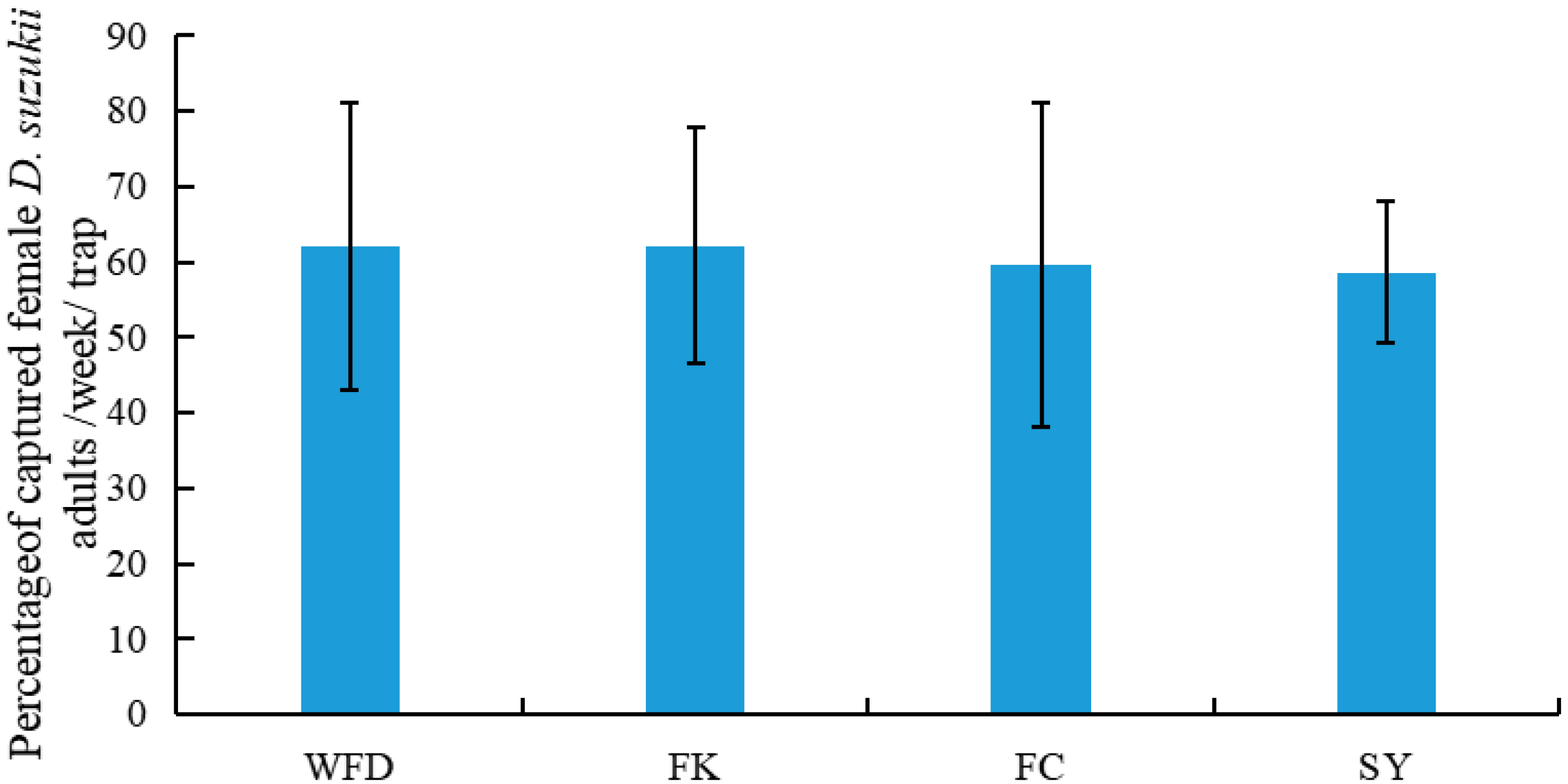 Insects 13 00390 g004