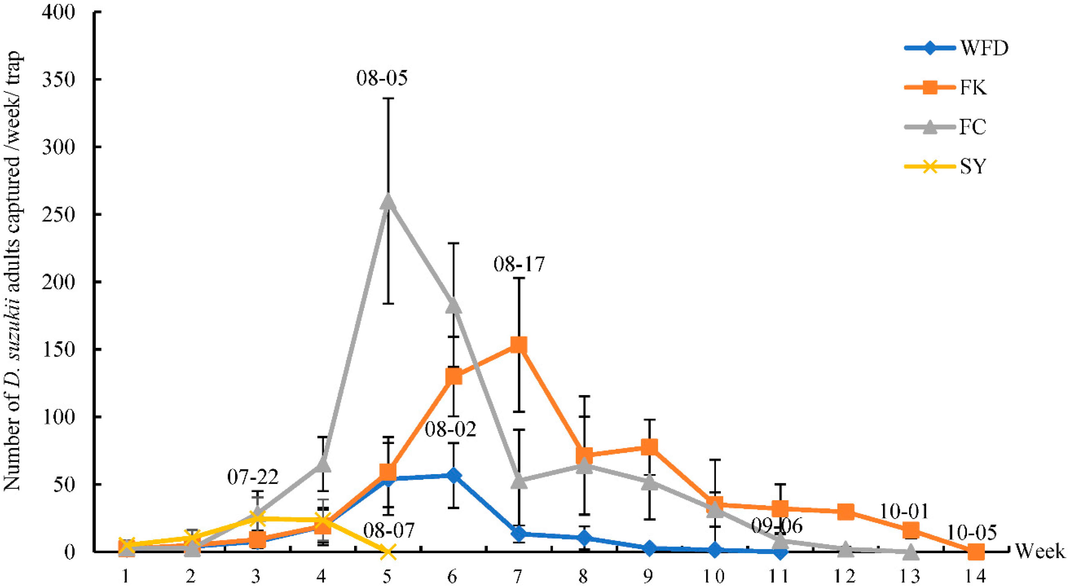 Insects 13 00390 g005