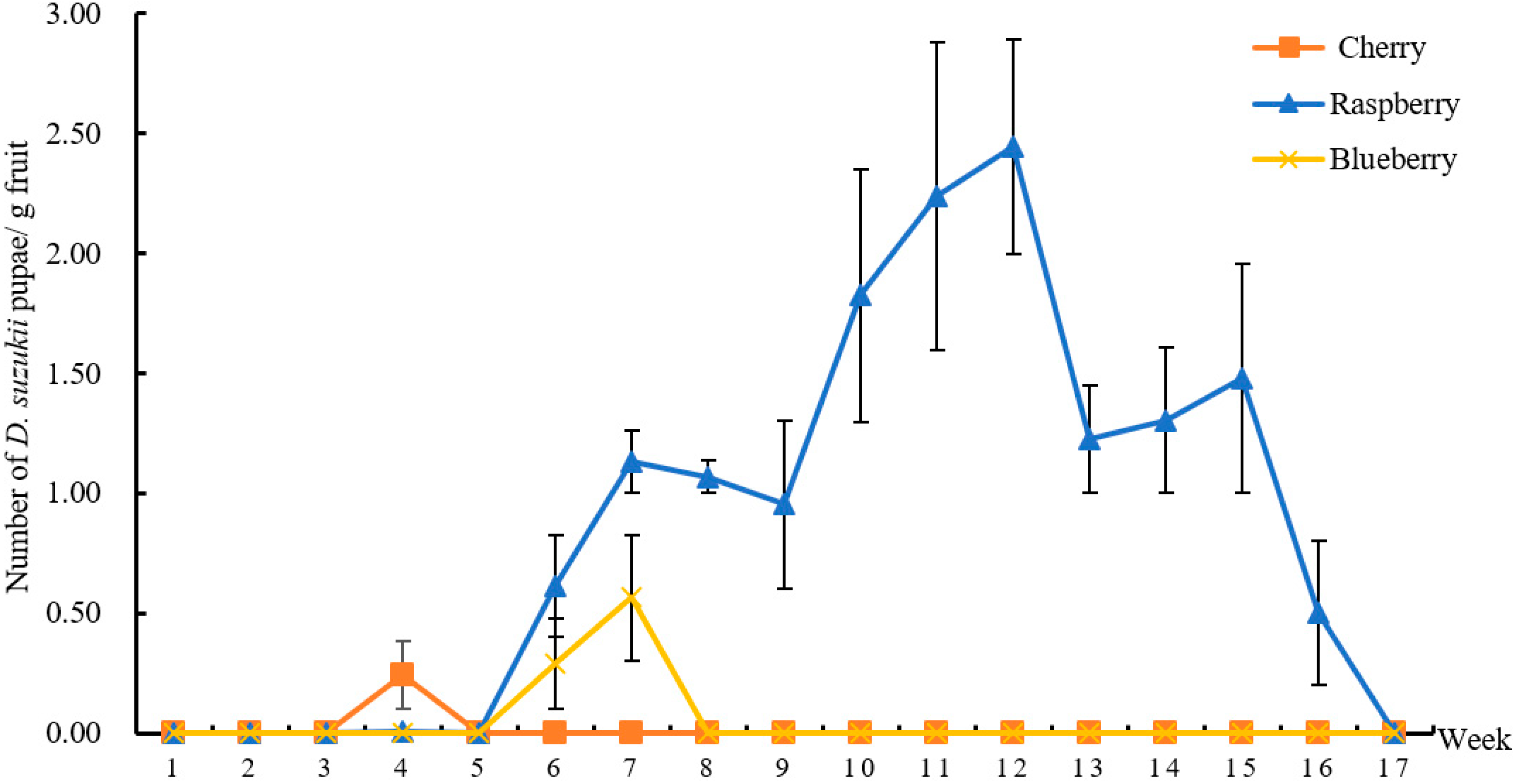 Insects 13 00390 g008
