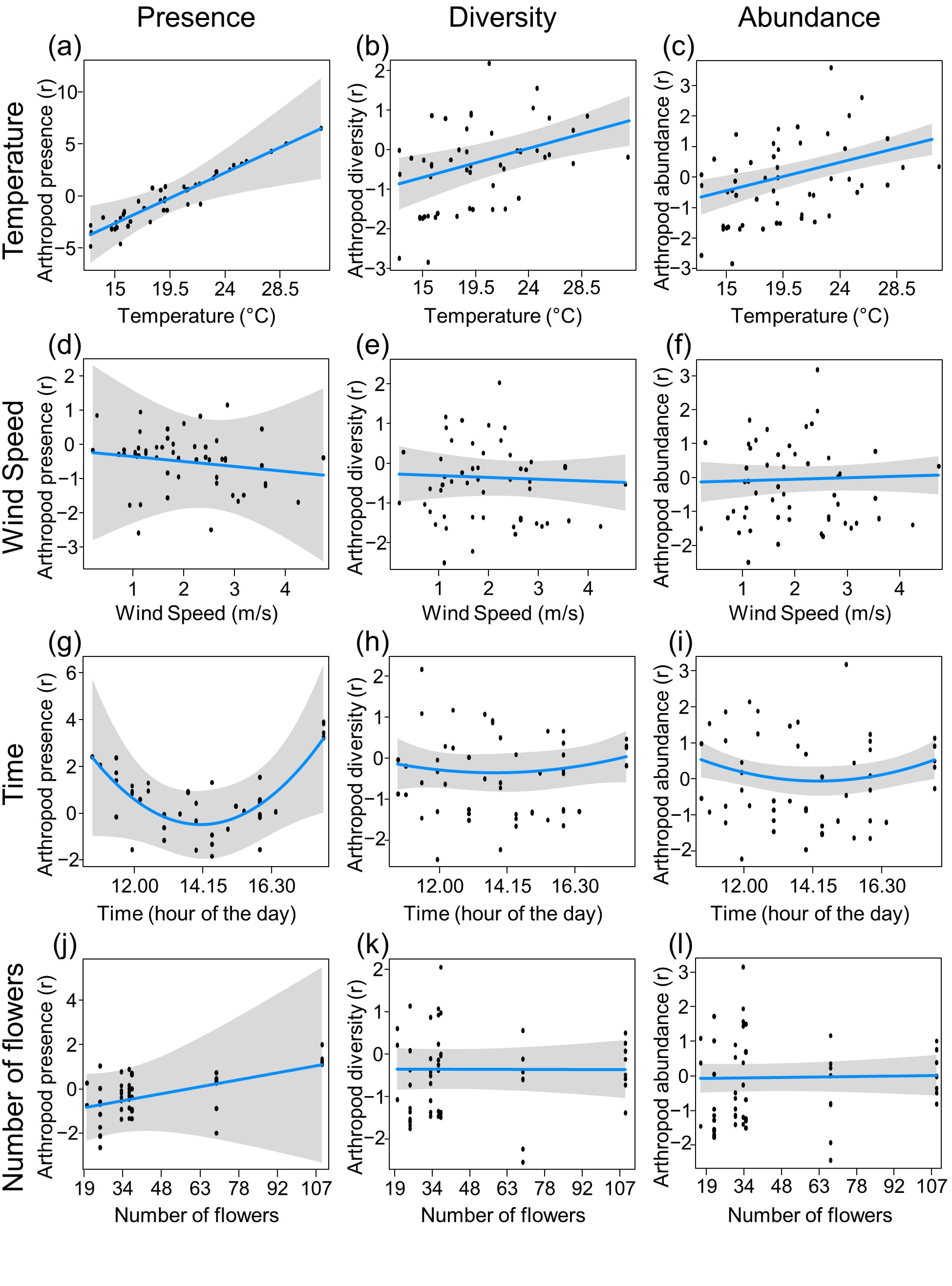 Insects 13 00393 g004