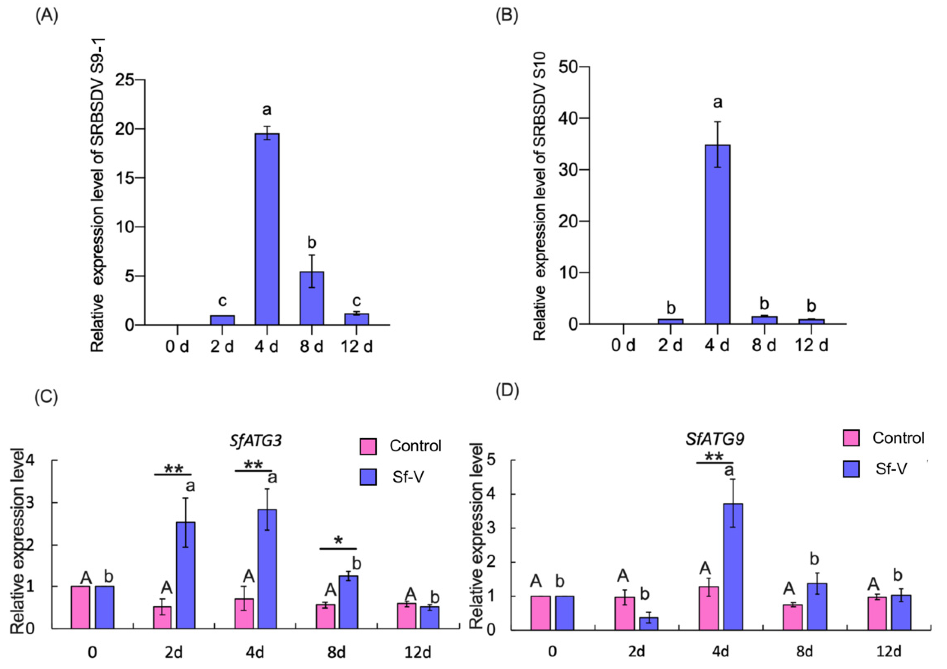Insects 13 00394 g003