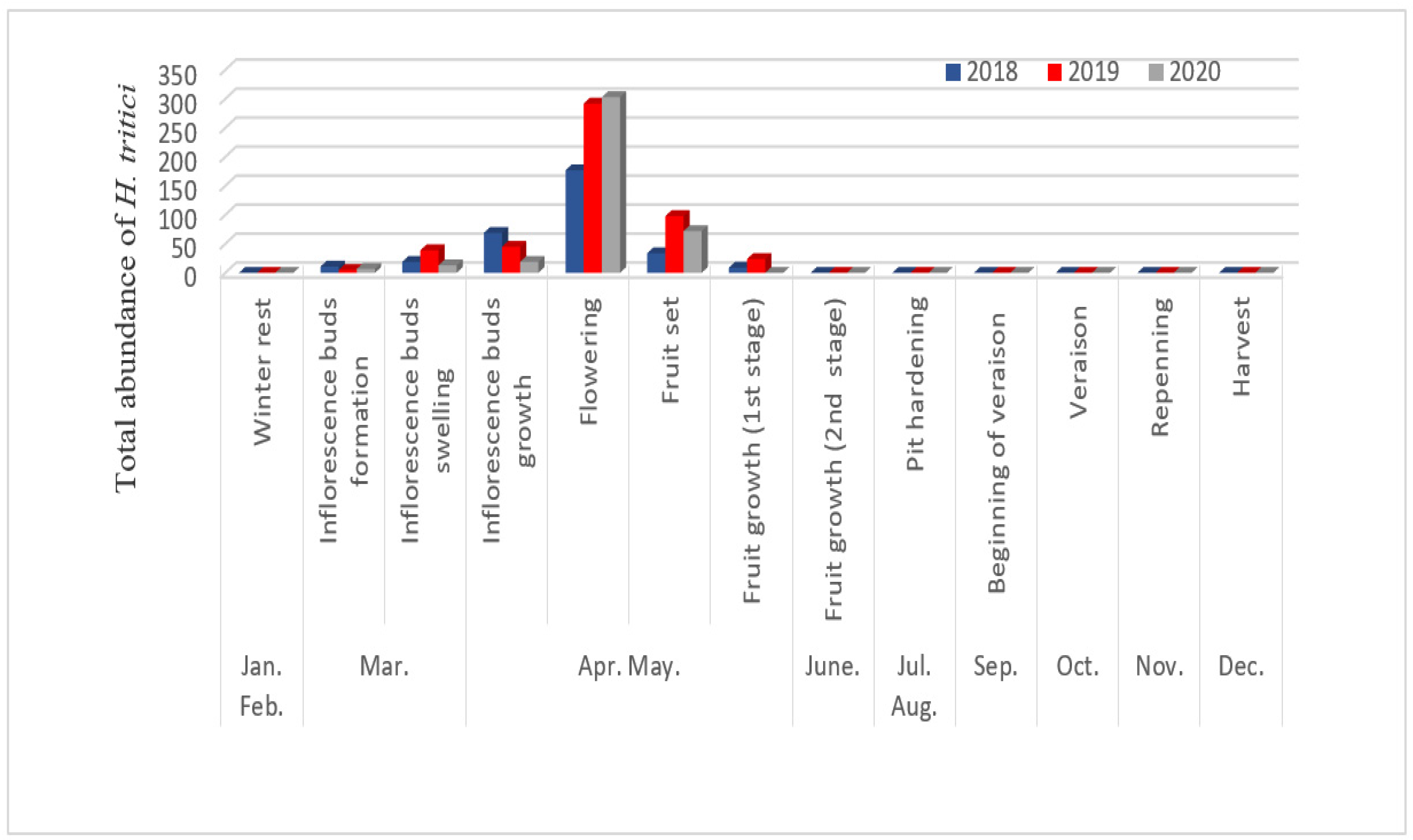 Insects 13 00397 g003