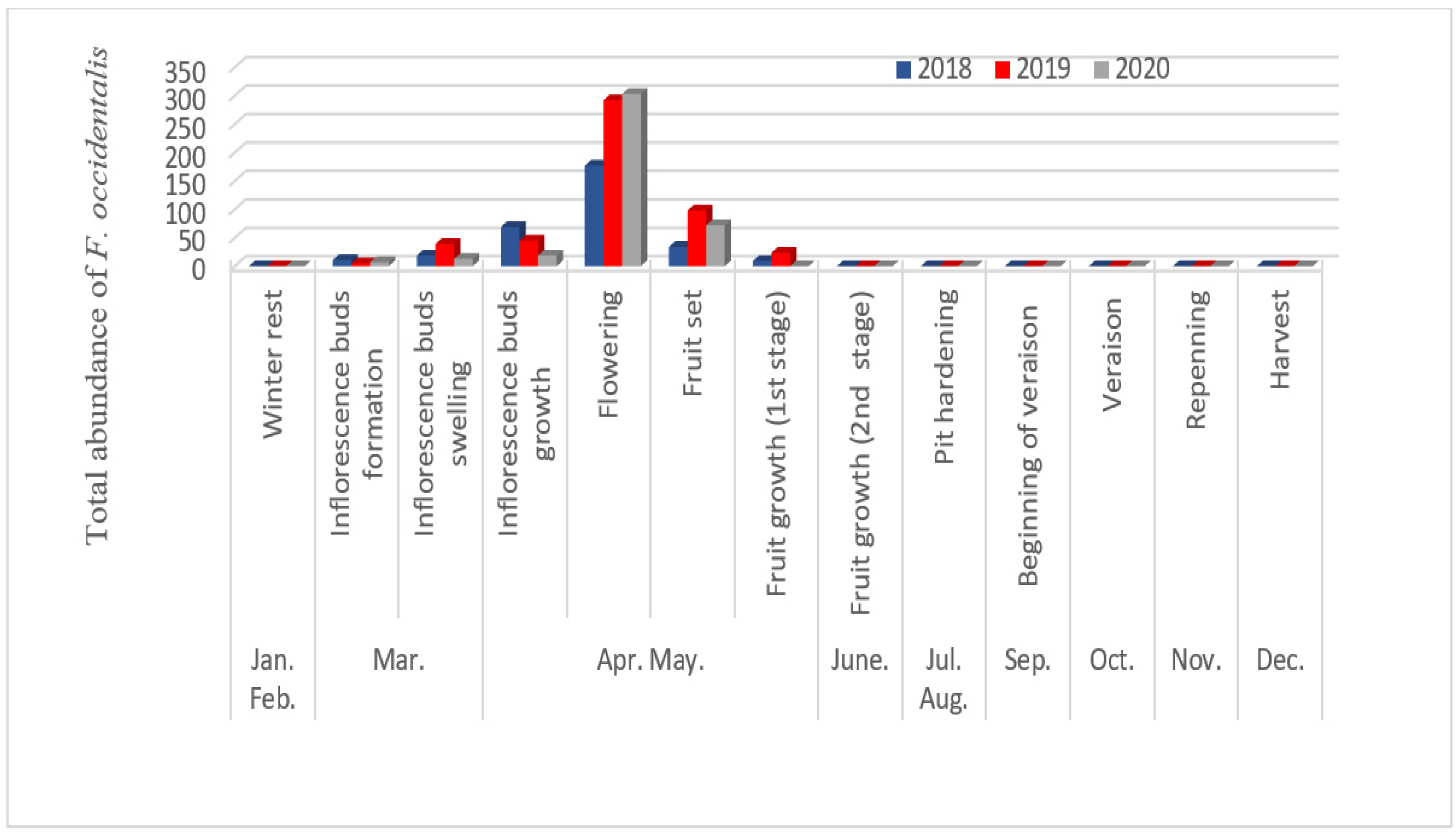 Insects 13 00397 g004