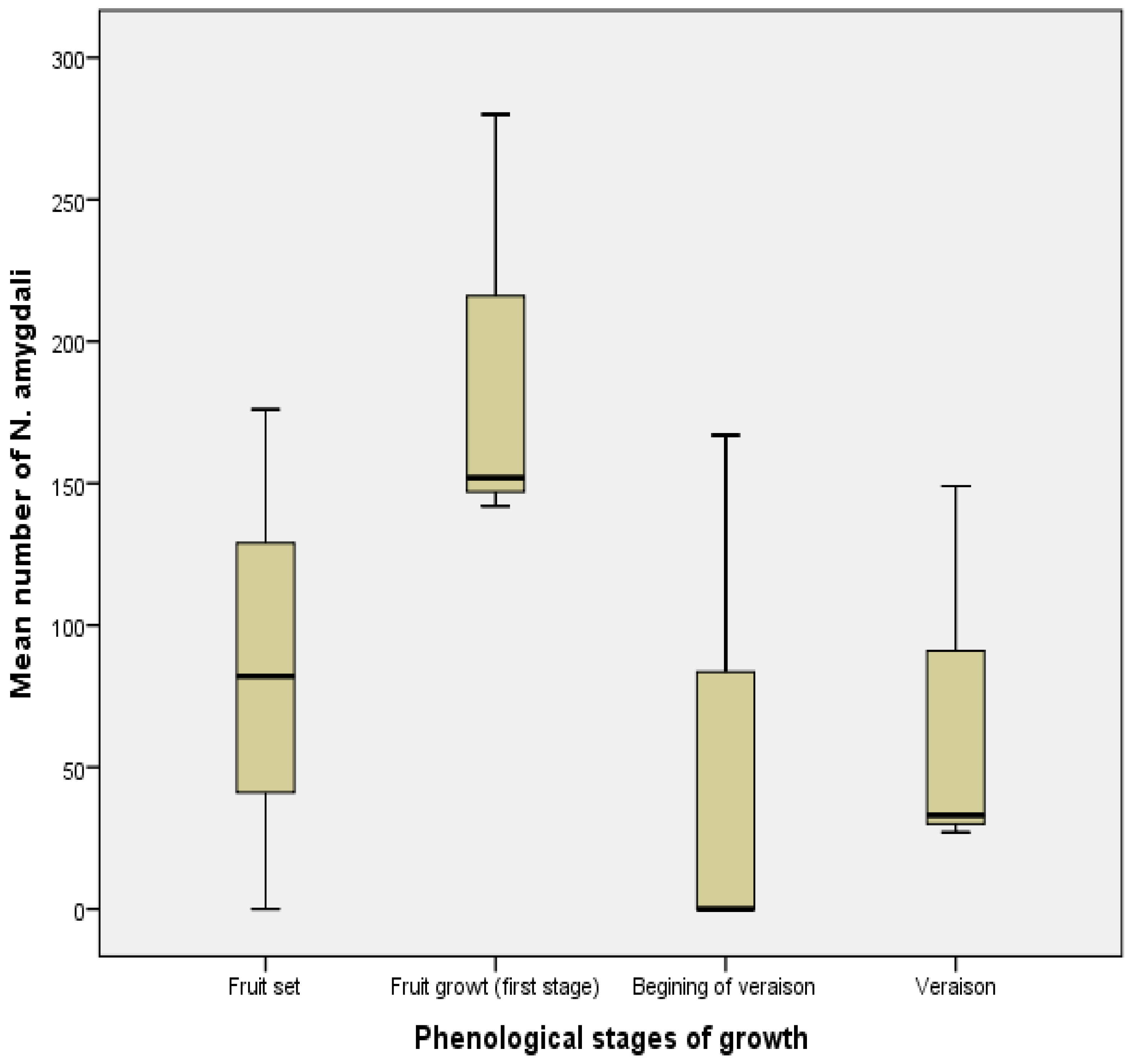 Insects 13 00397 g007