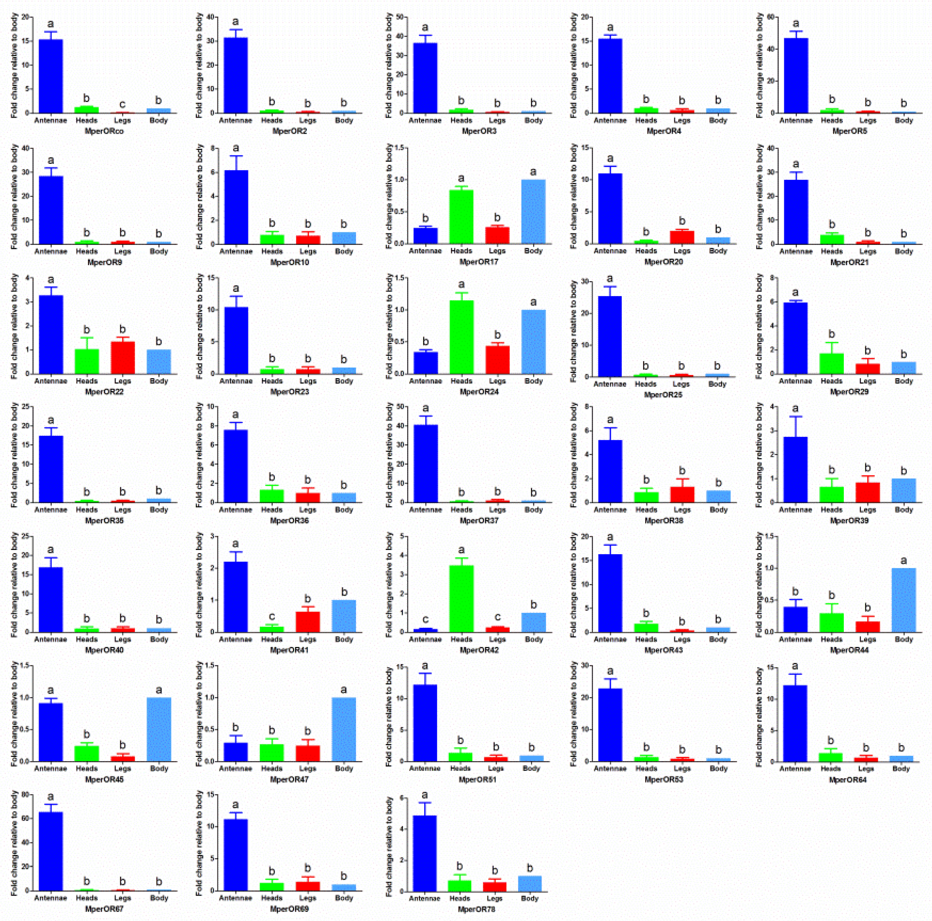 Insects 13 00398 g004 550