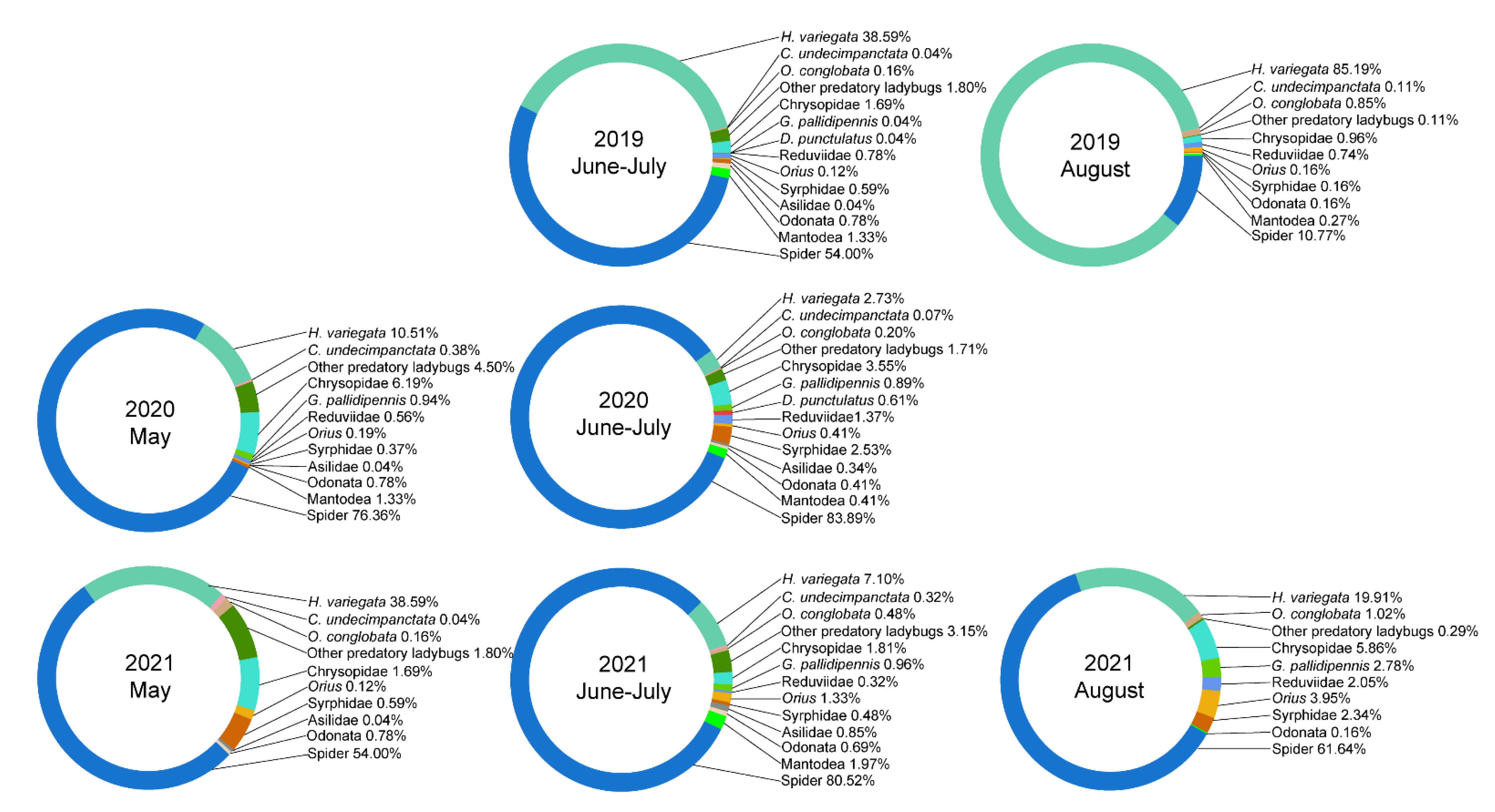 Insects 13 00399 g002