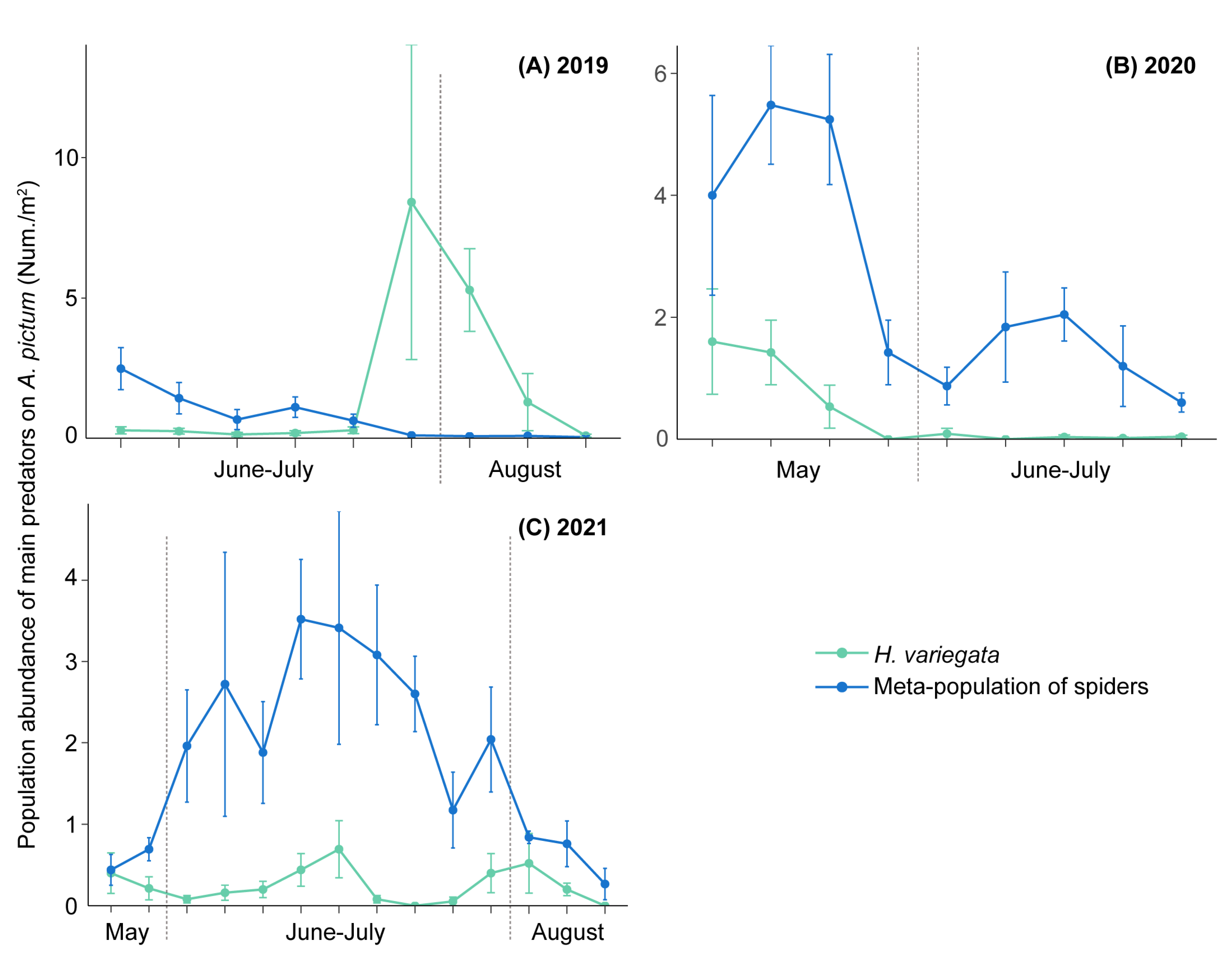 Insects 13 00399 g004