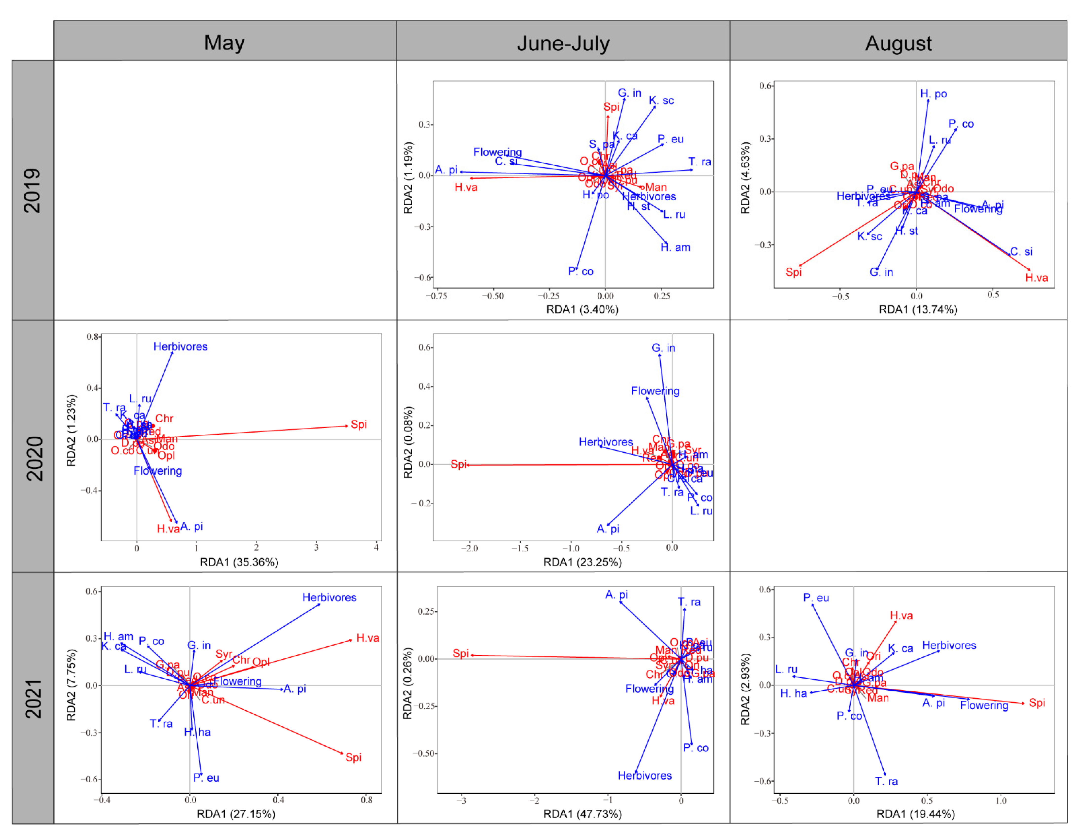 Insects 13 00399 g005