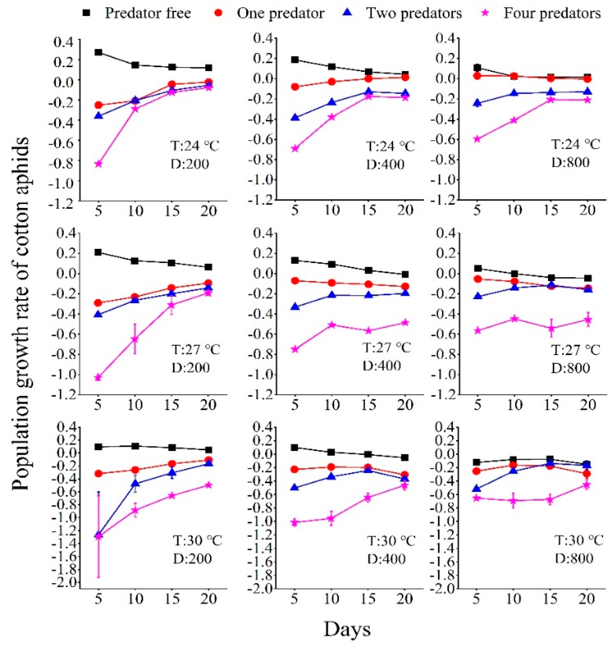 When Does the Prey/Predator Ratio Work for the Effective
