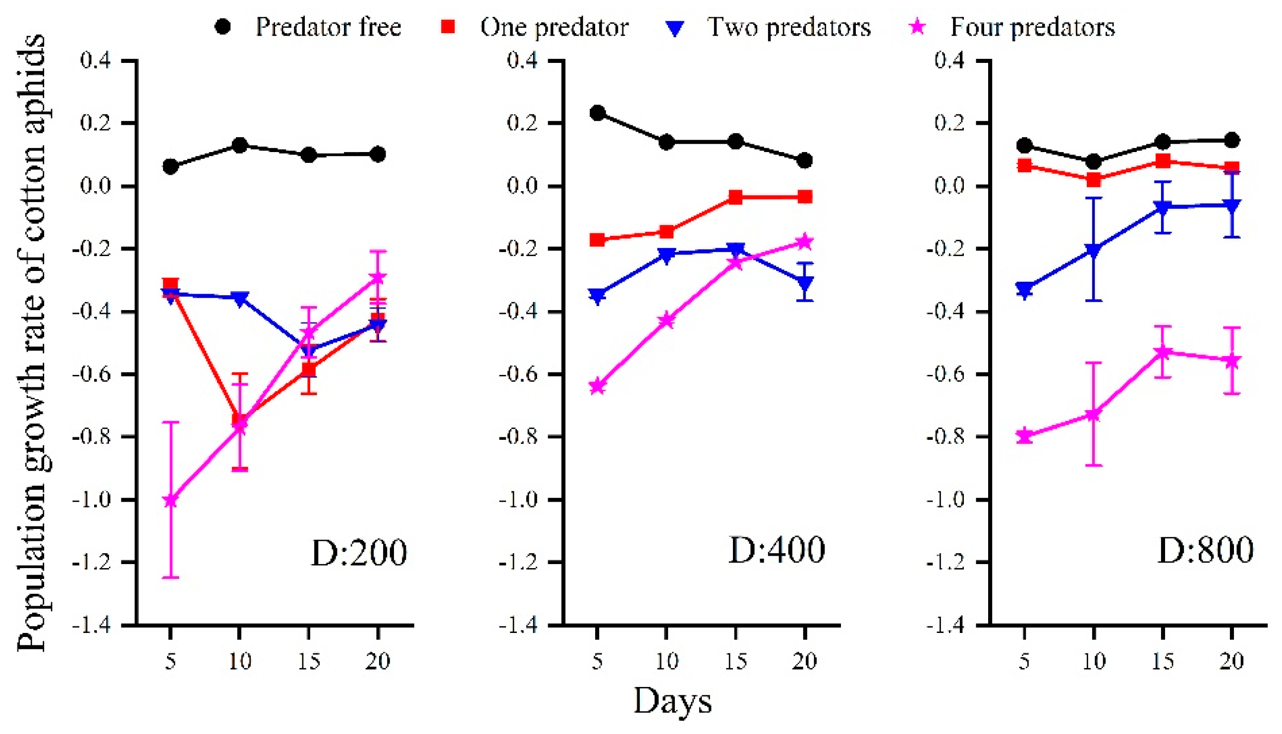 Insects 13 00400 g002 Insects 13 00400 g002