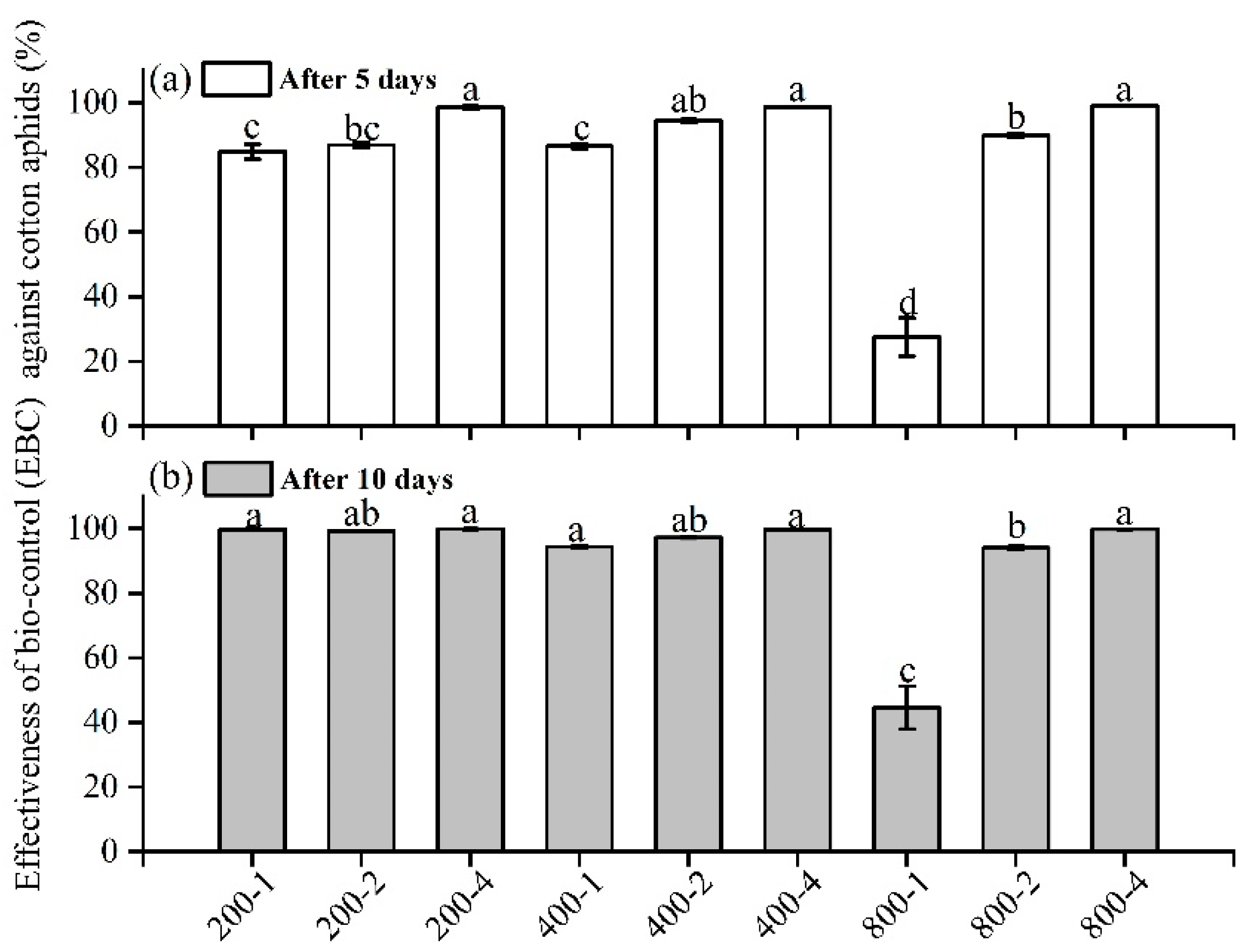 Insects 13 00400 g003 Insects 13 00400 g003