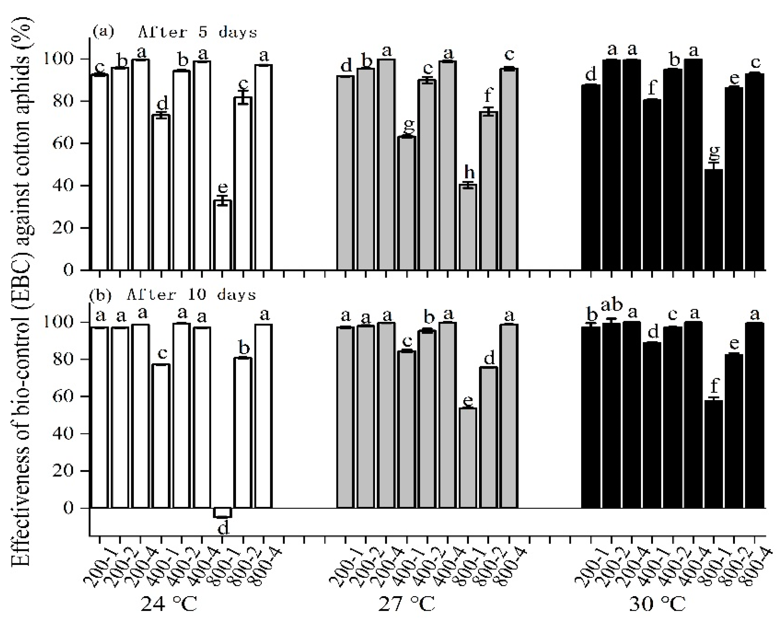 Insects 13 00400 g004 Insects 13 00400 g004