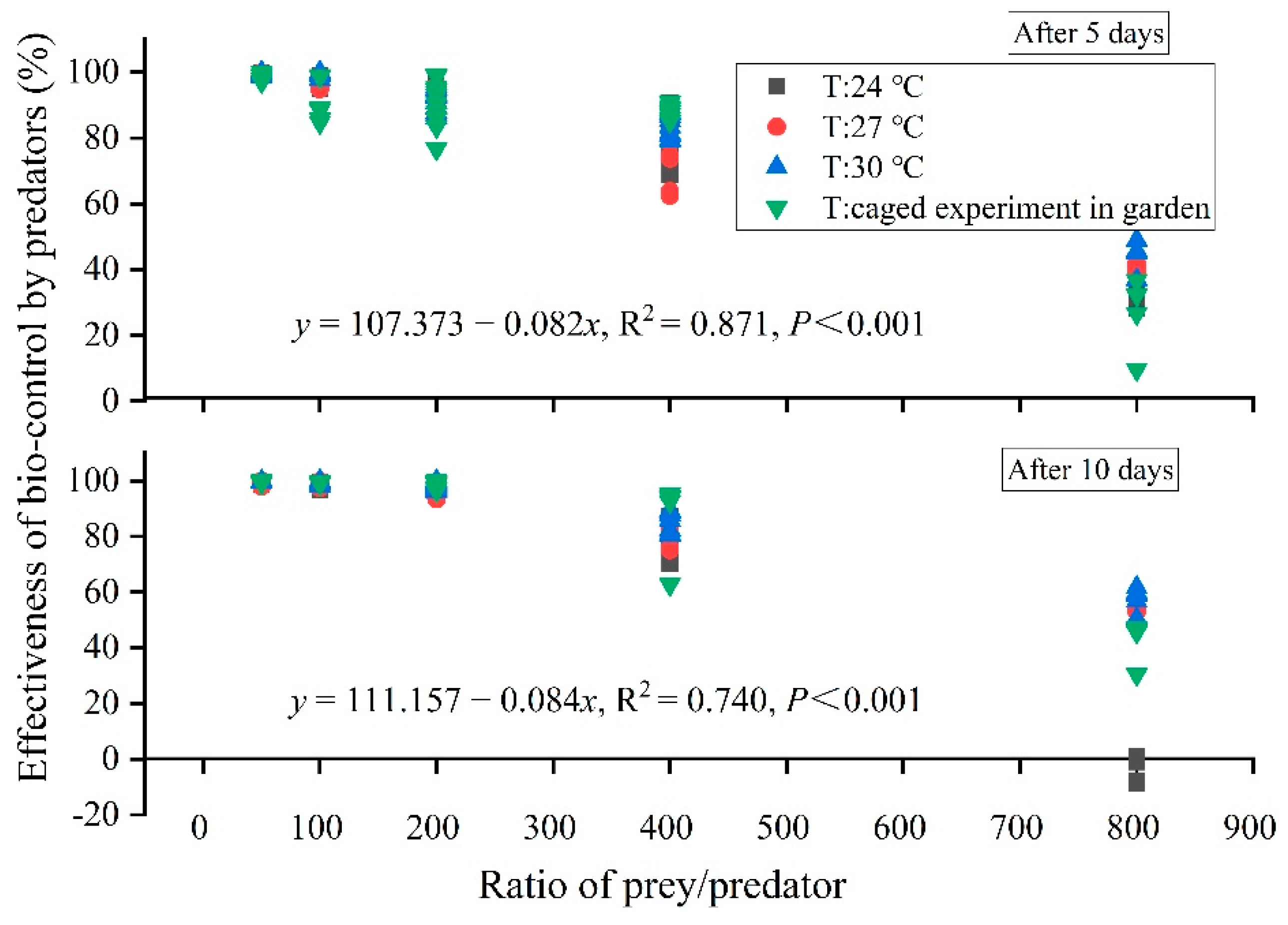 Insects 13 00400 g005 Insects 13 00400 g005