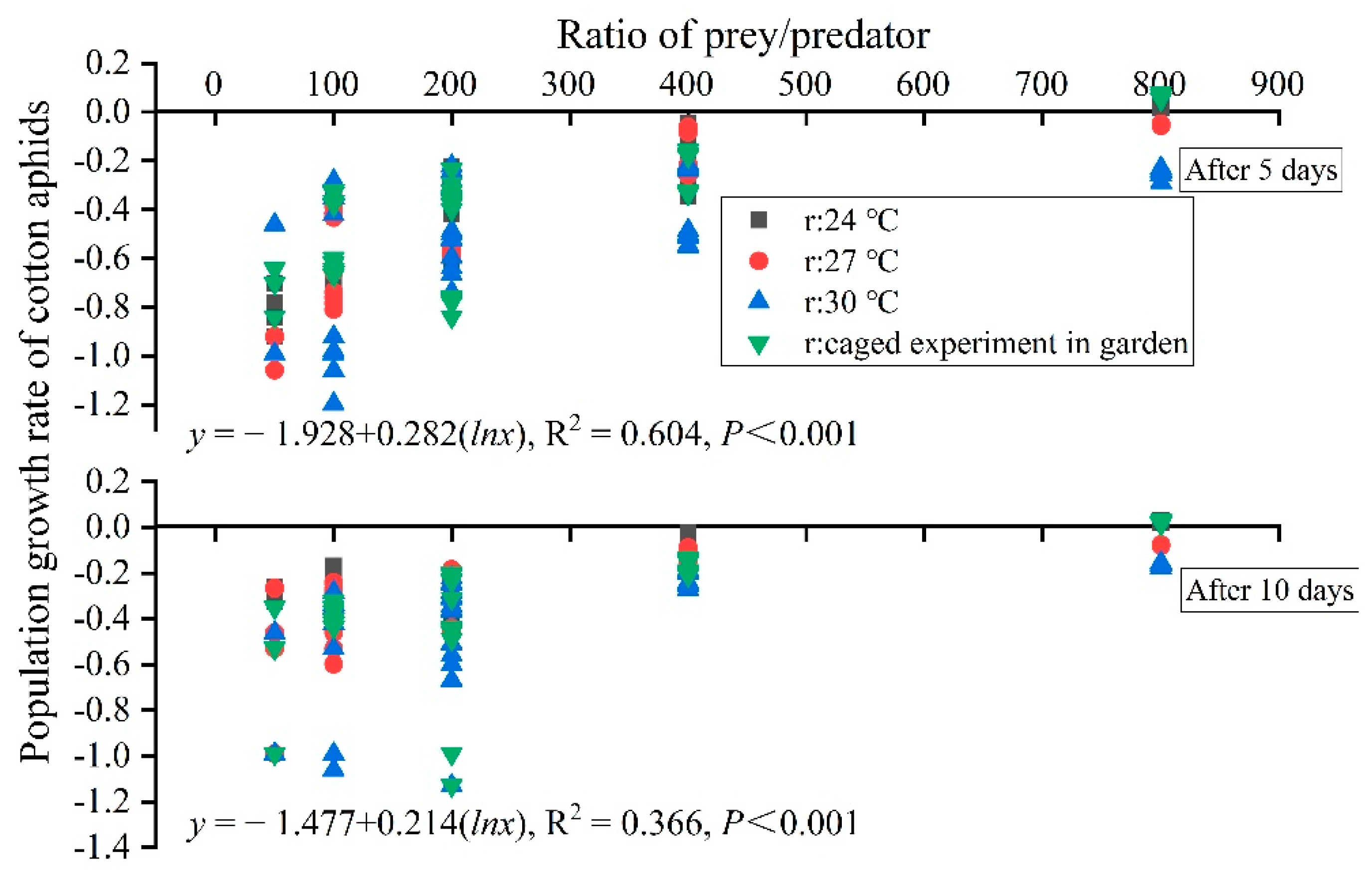 Insects 13 00400 g006 Insects 13 00400 g006