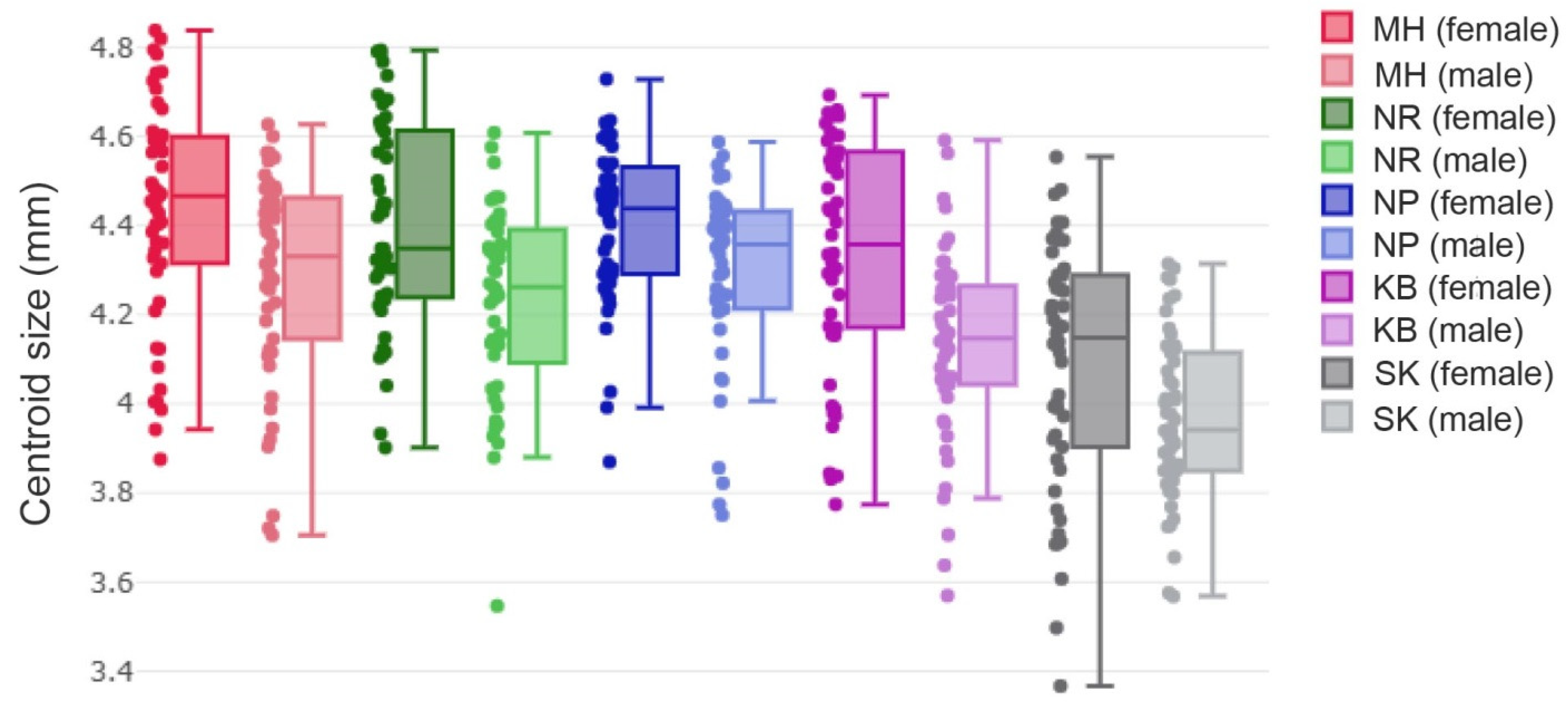 Insects 13 00405 g004