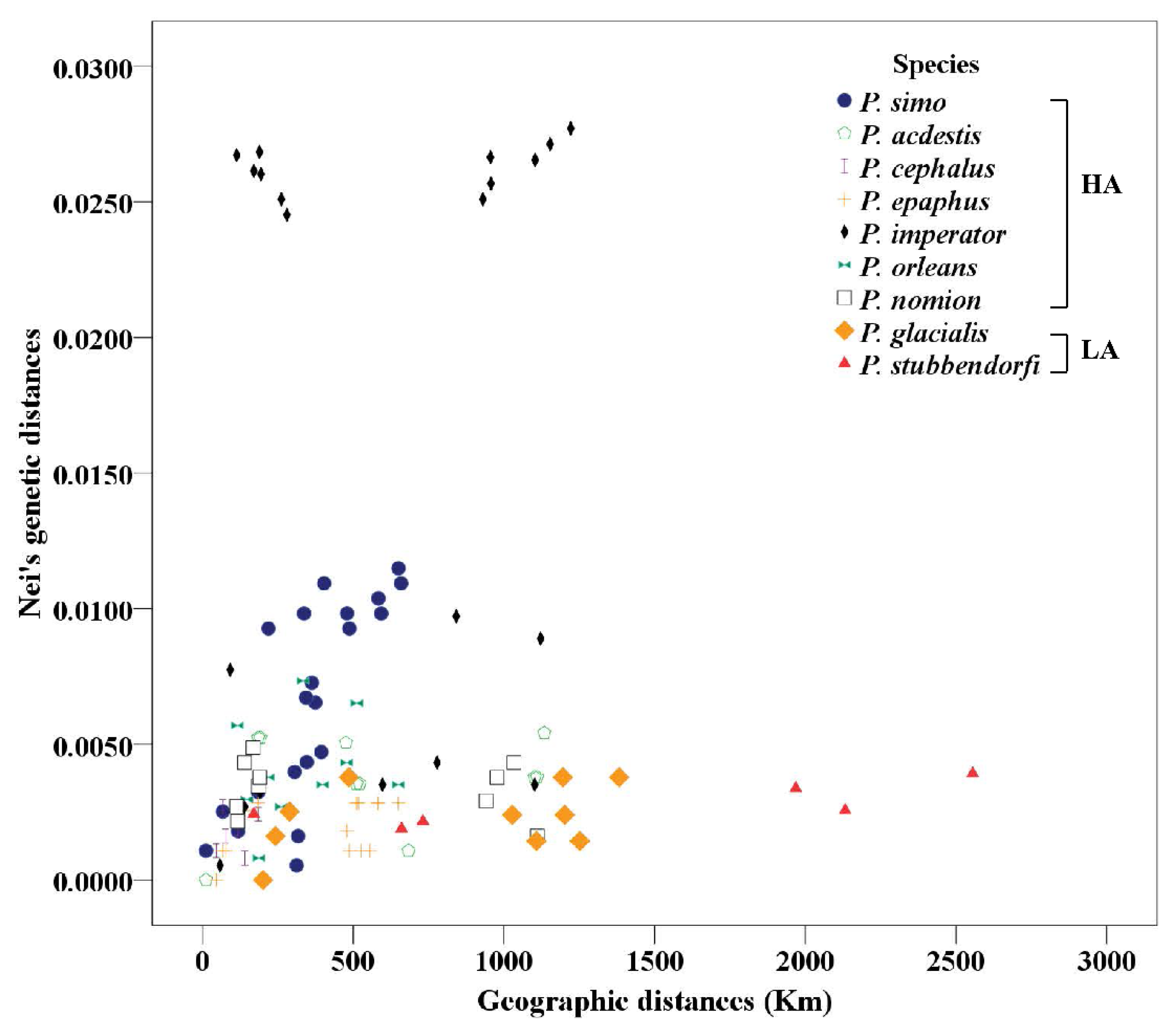 Insects 13 00406 g002