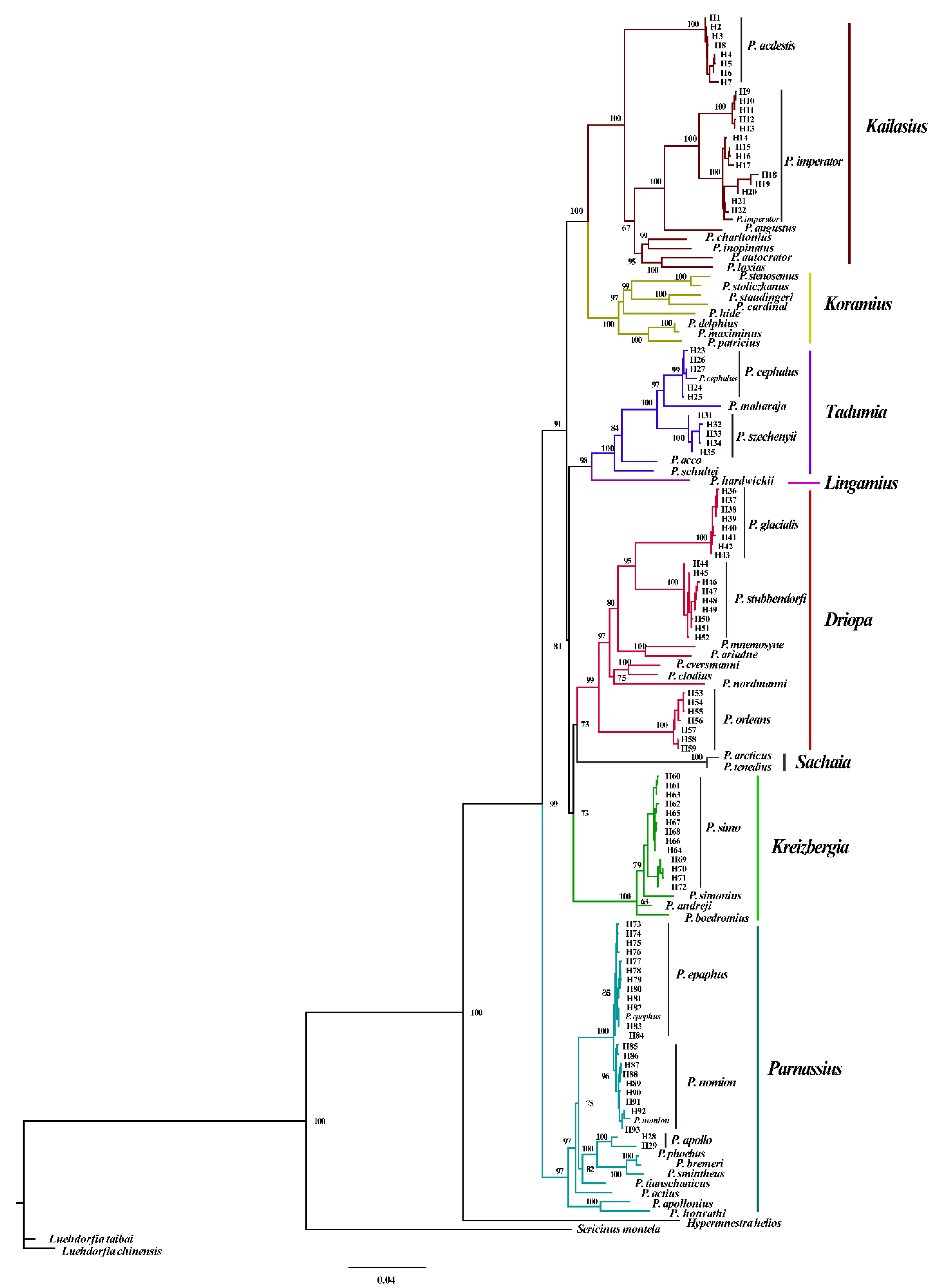 Insects 13 00406 g003