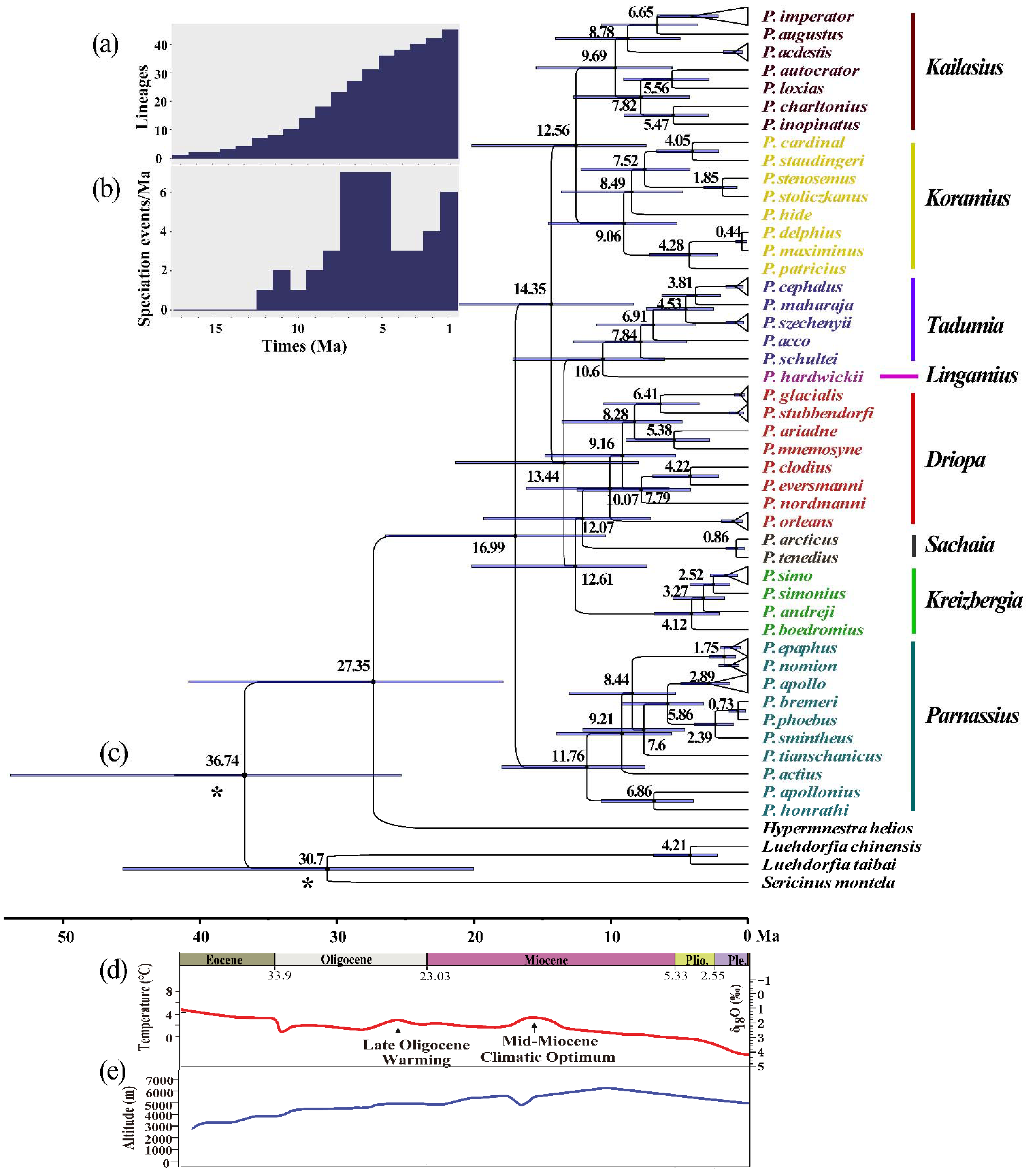 Insects 13 00406 g004