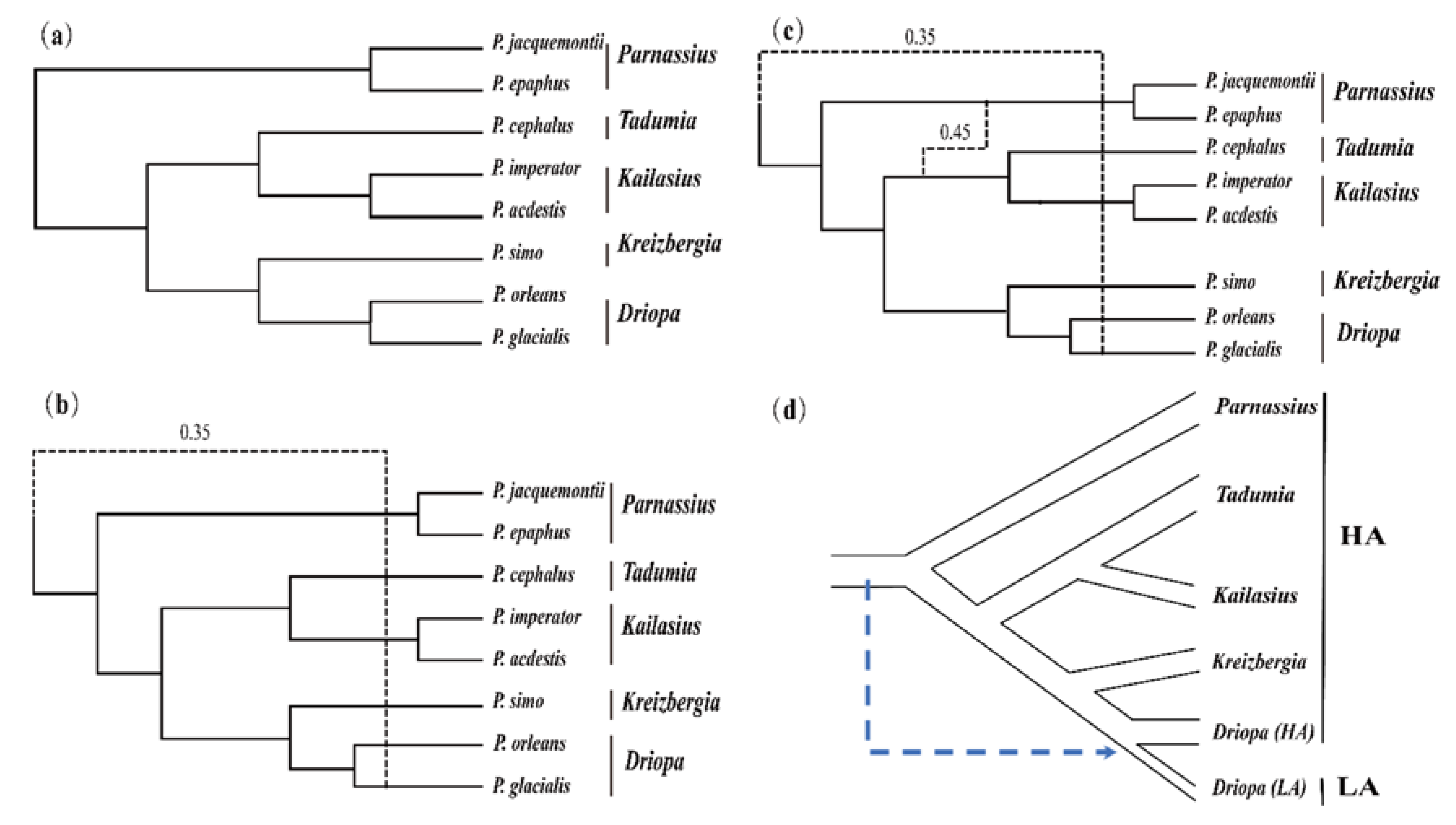Insects 13 00406 g005