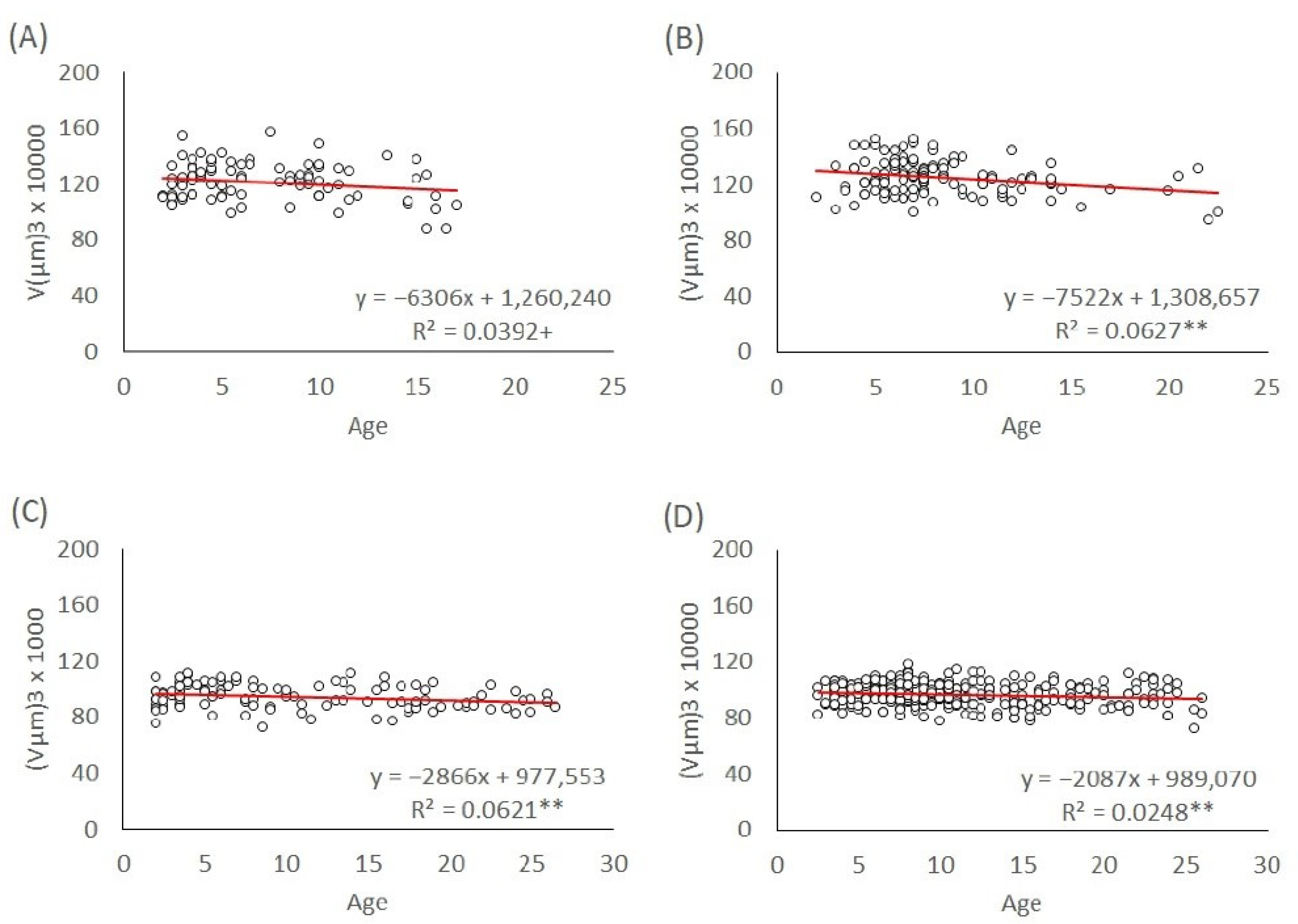 Insects 13 00408 g003