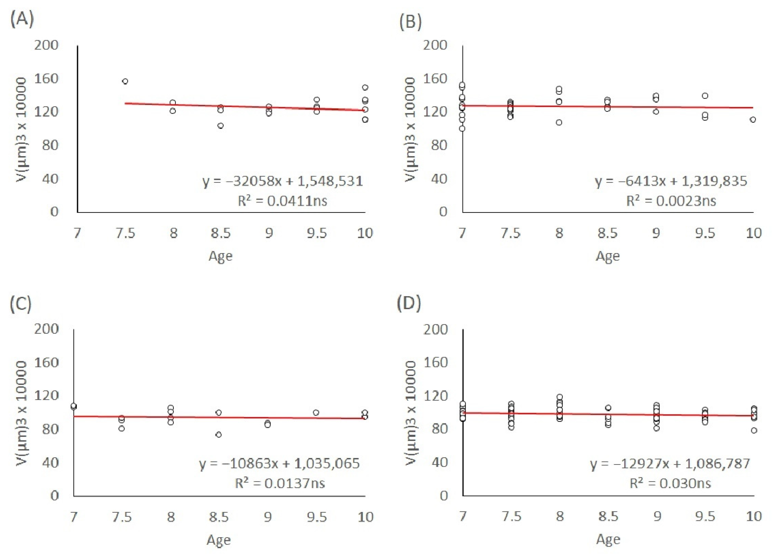 Insects 13 00408 g005